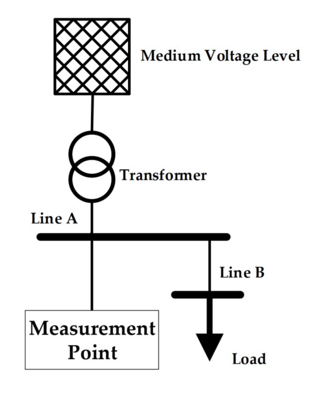 Energies 15 00104 g009 550