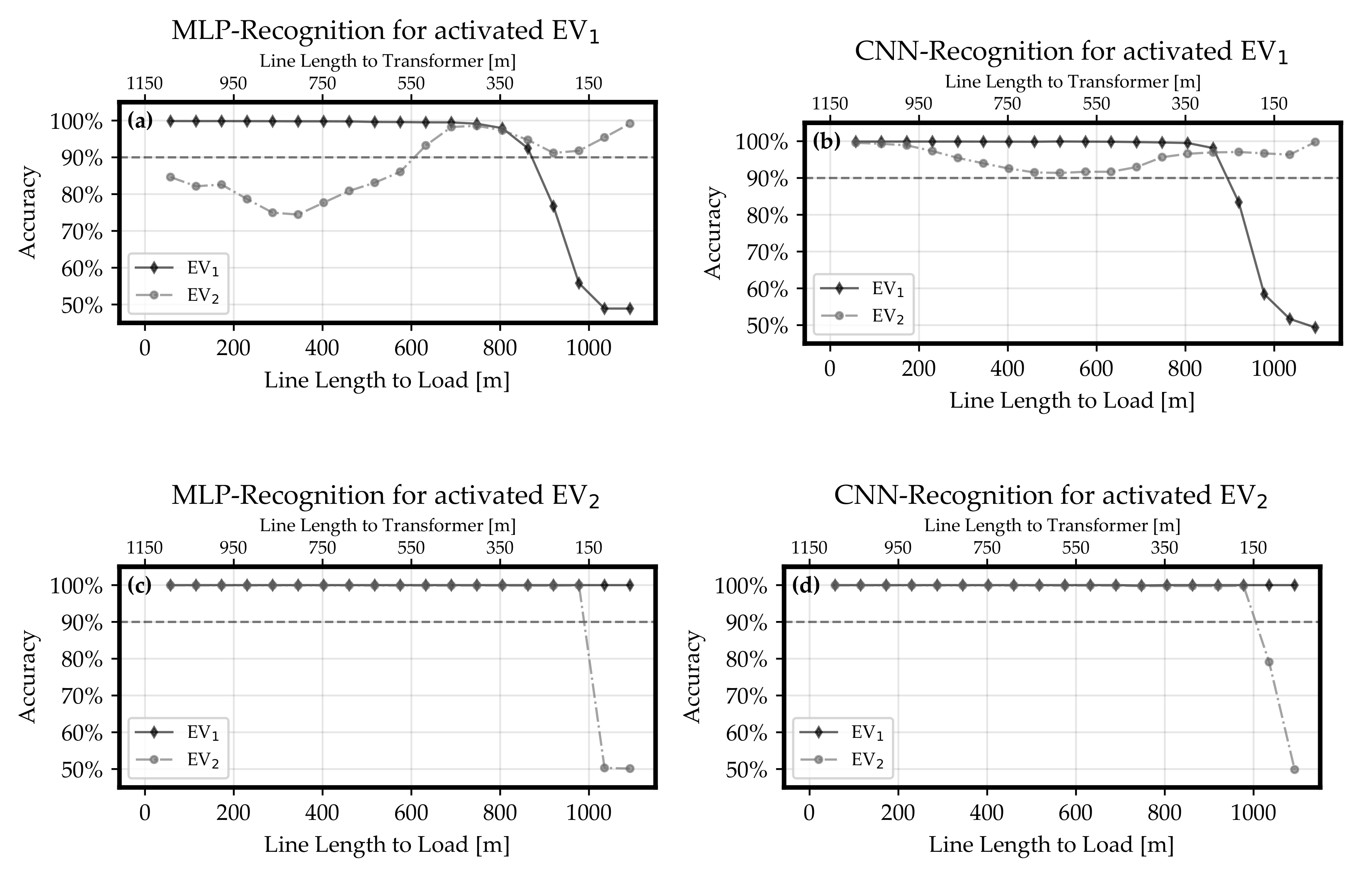 Energies 15 00104 g011a 550
