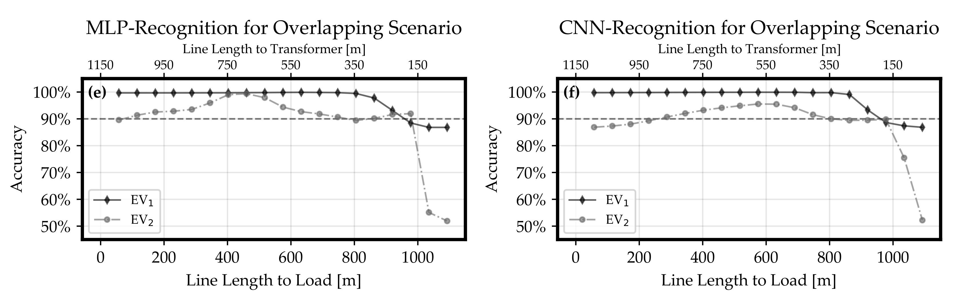 Energies 15 00104 g011b 550