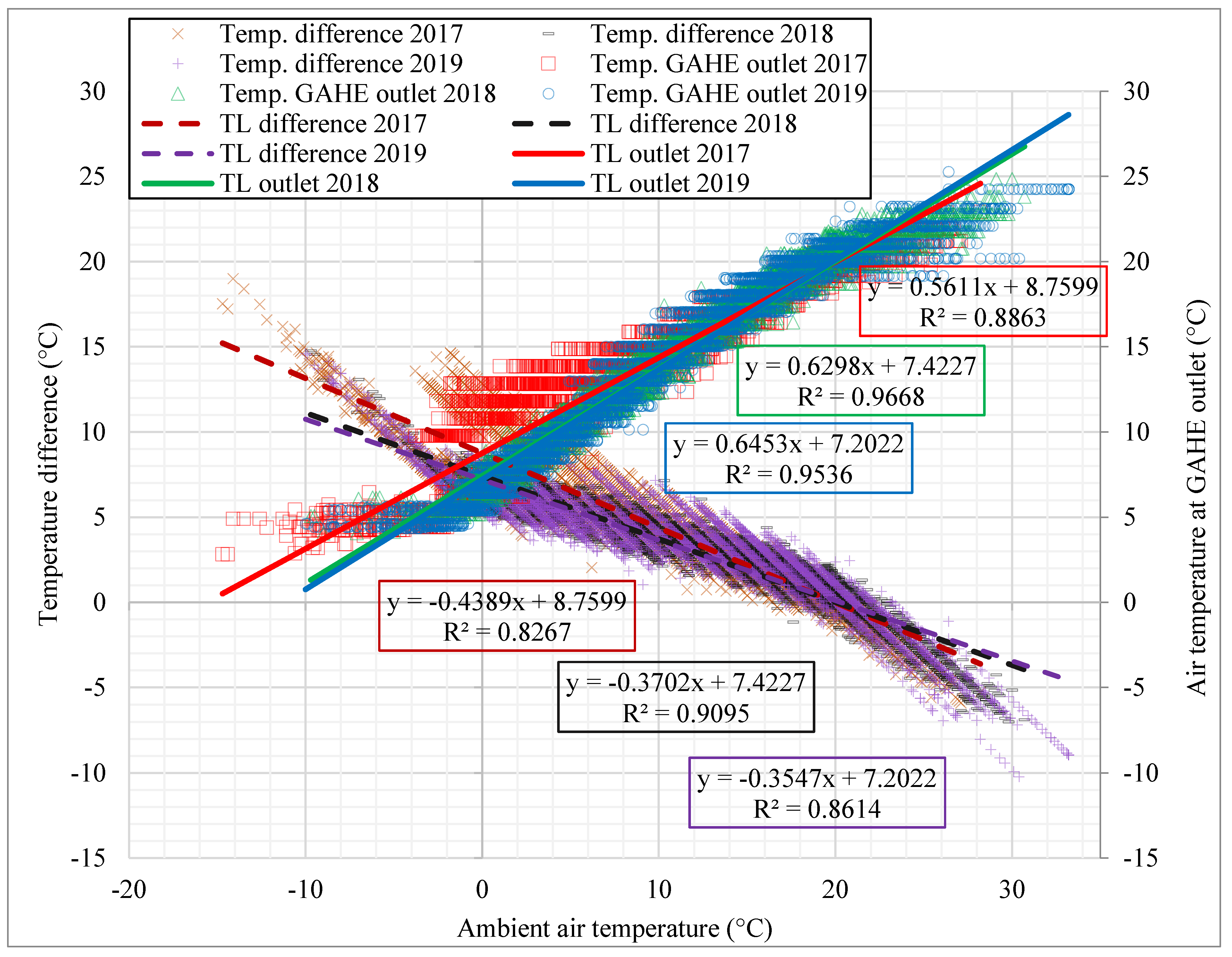 Energies 15 00105 g003 Energies 15 00105 g003