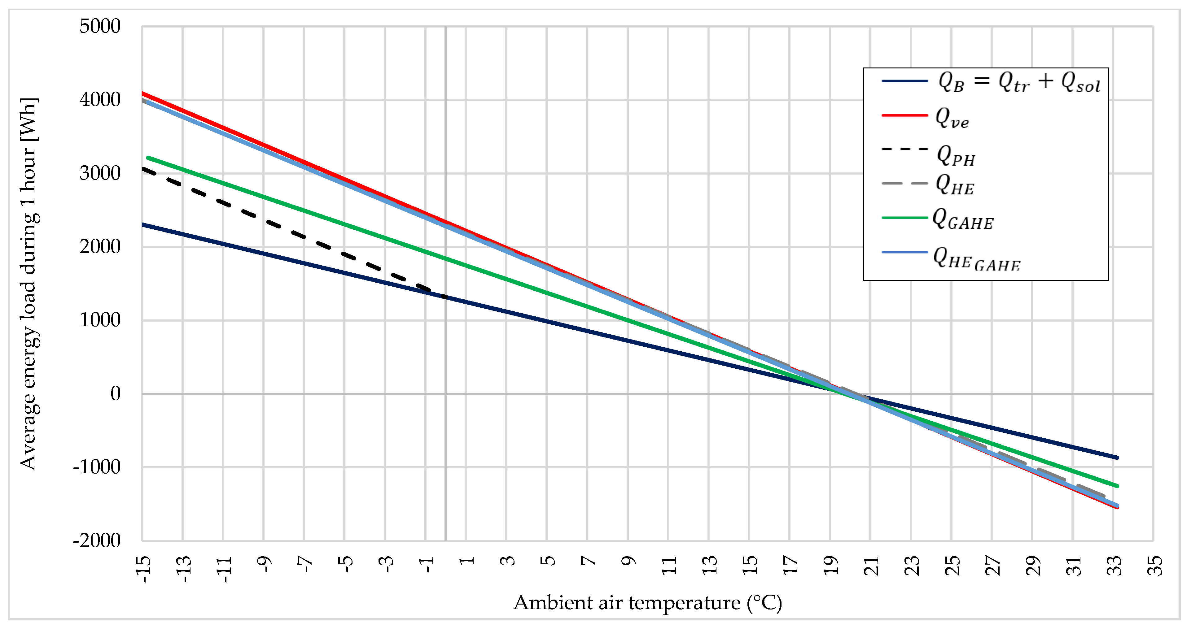 Energies 15 00105 g004 Energies 15 00105 g004