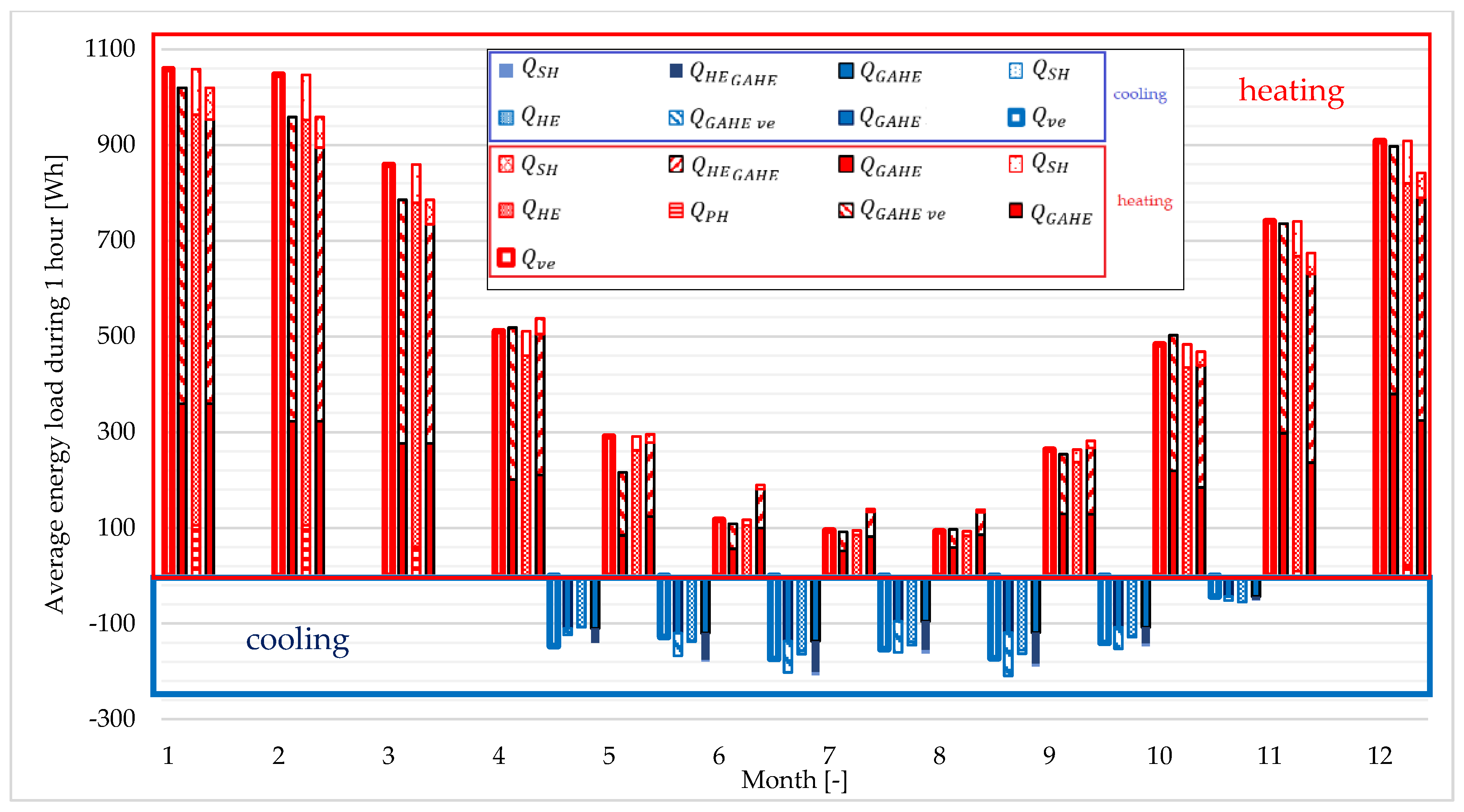 Energies 15 00105 g005 Energies 15 00105 g005