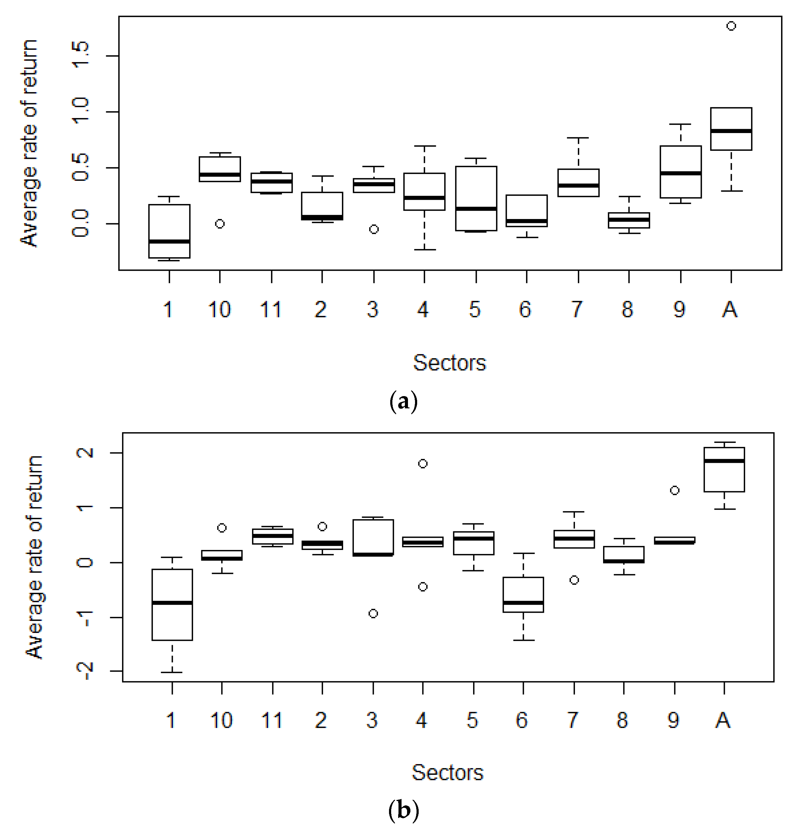 Energies 15 00106 g002a 550