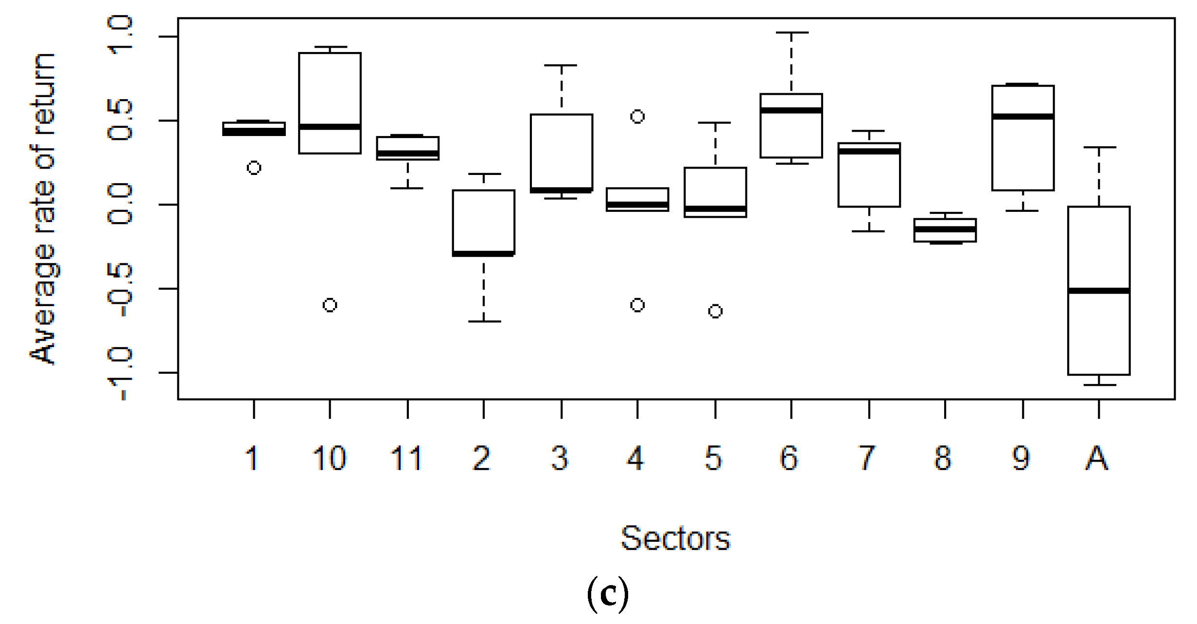 Energies 15 00106 g002b 550