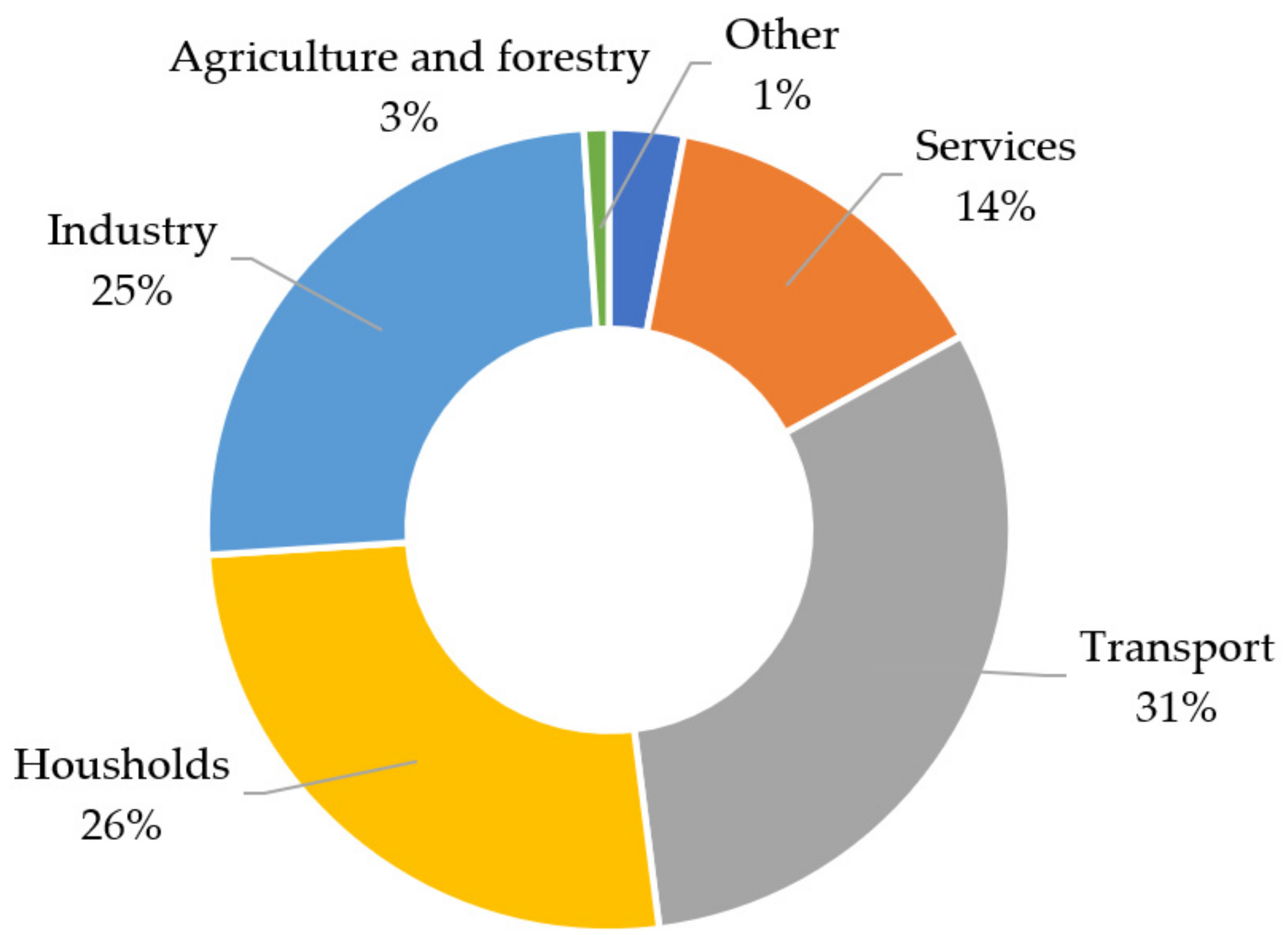 Energies 15 00108 g001