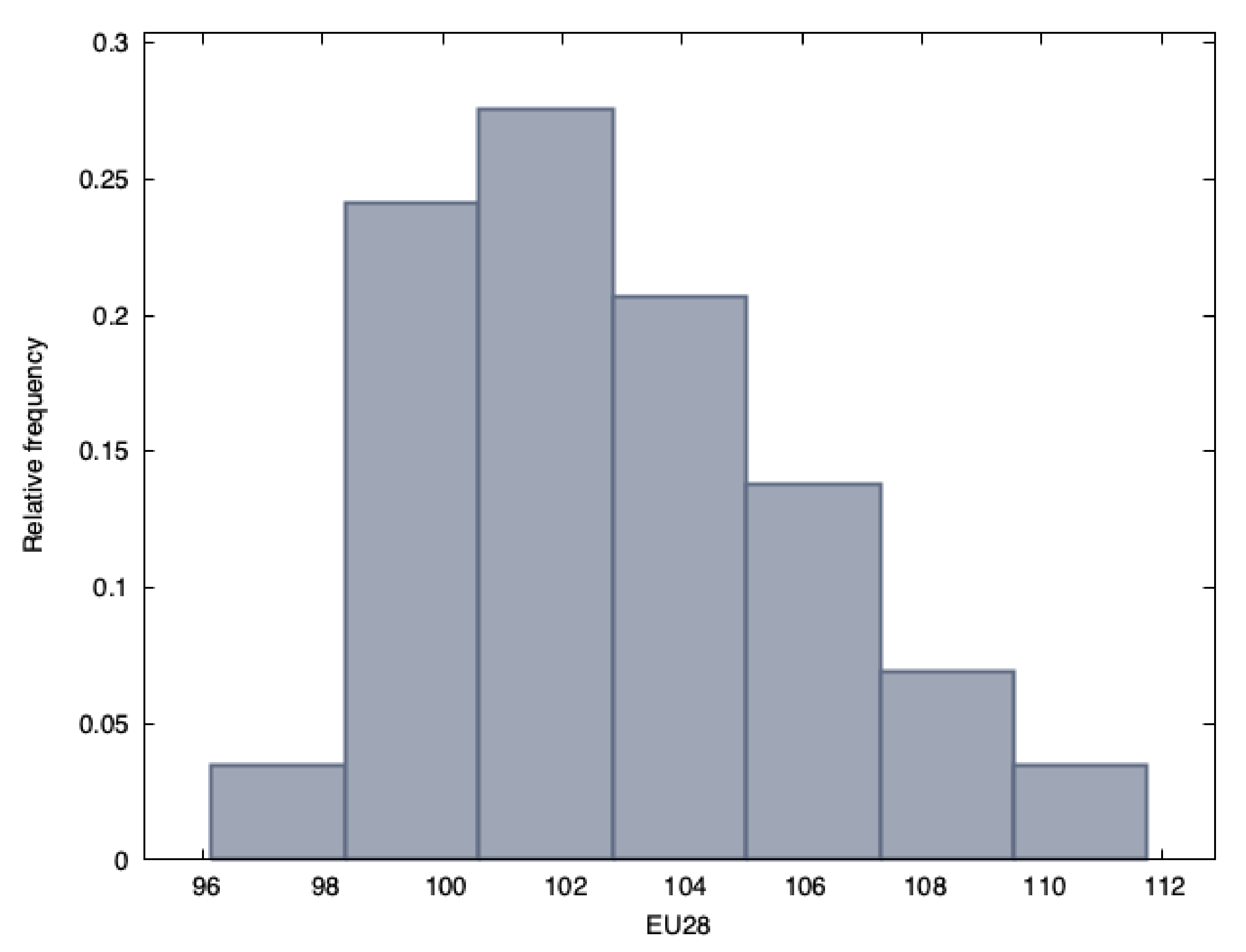 Energies 15 00108 g003