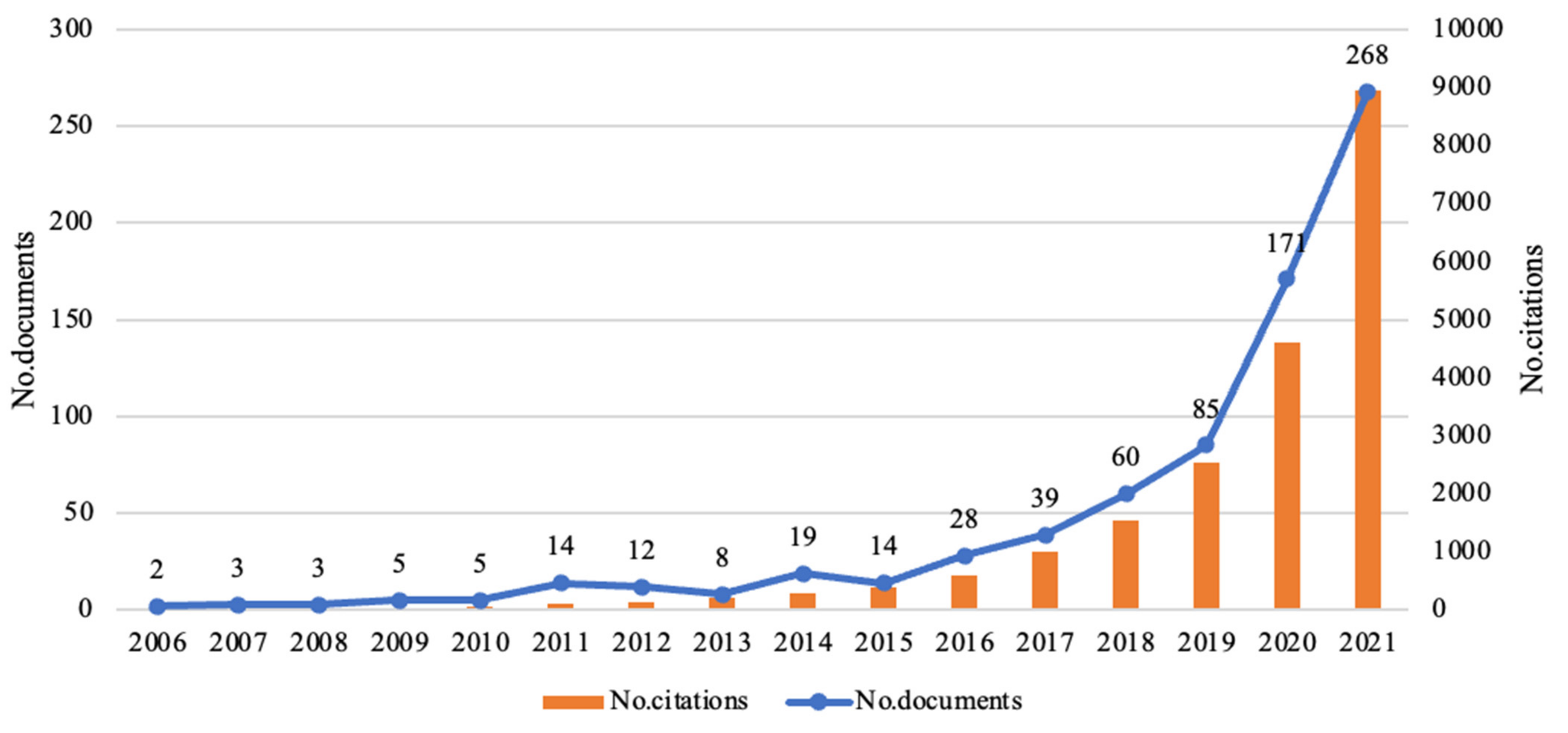 Energies 15 00108 g004