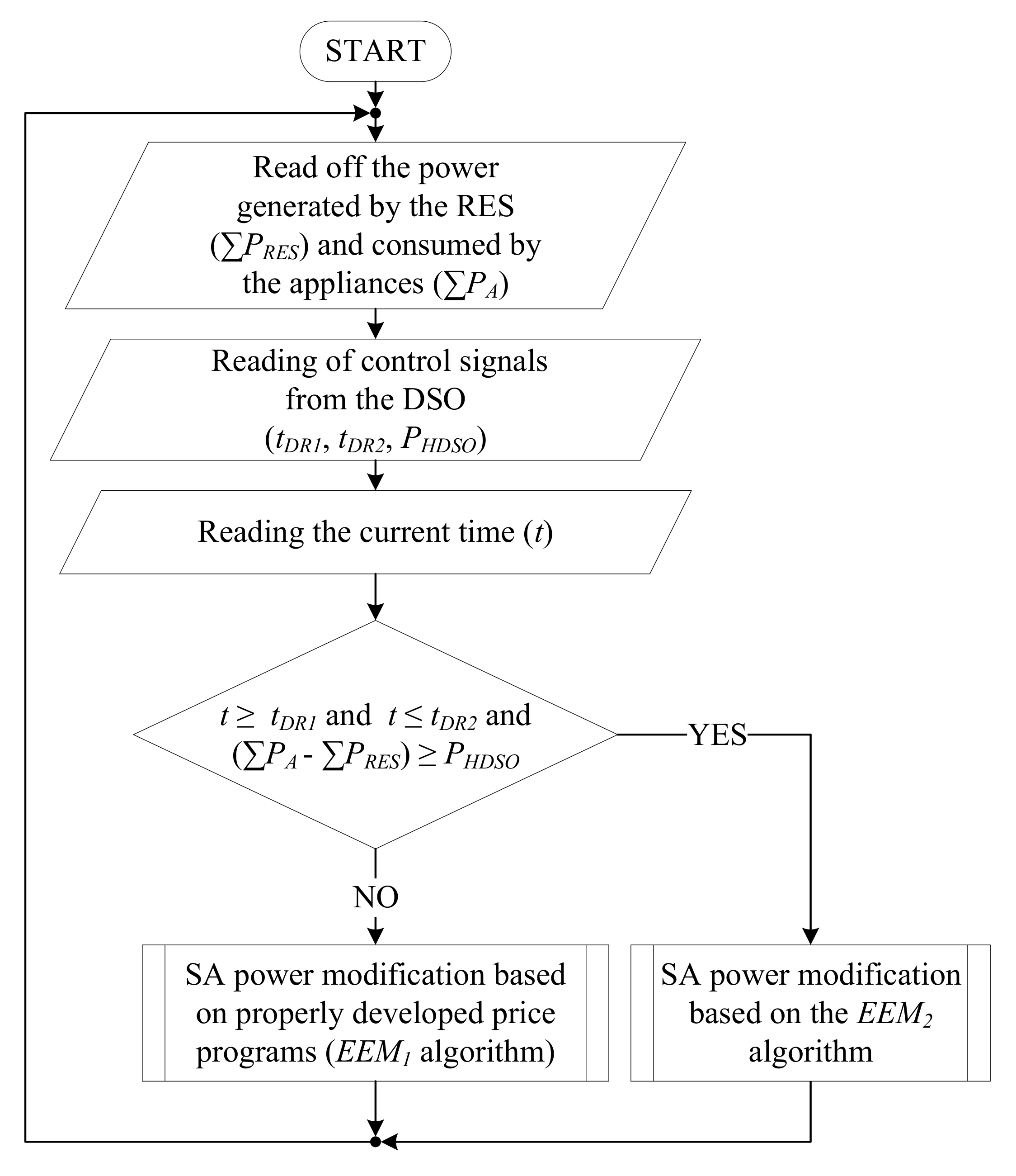 Energies 15 00109 g002 550