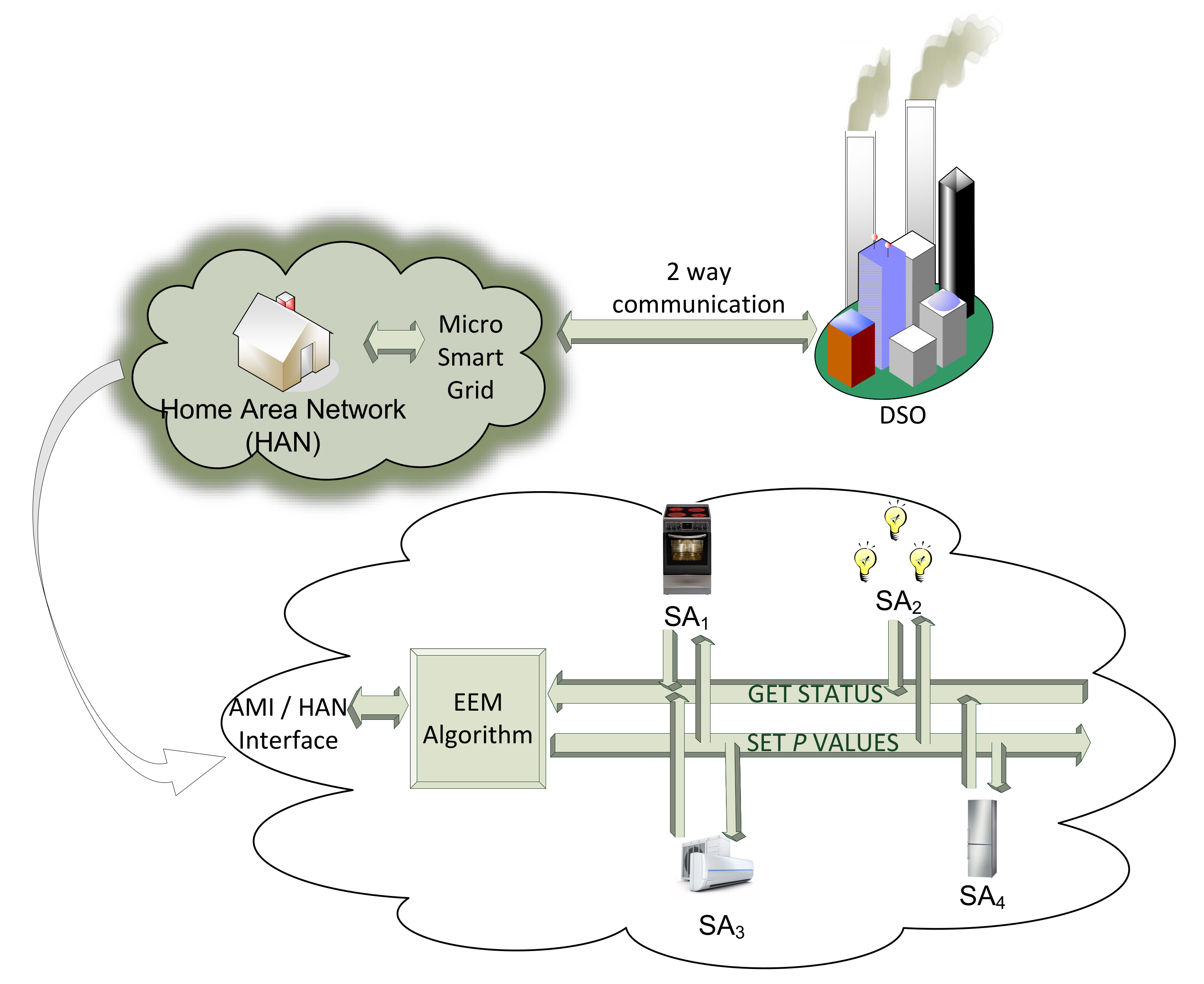Elastic Energy Management Algorithm Using IoT Technology for Devices ...