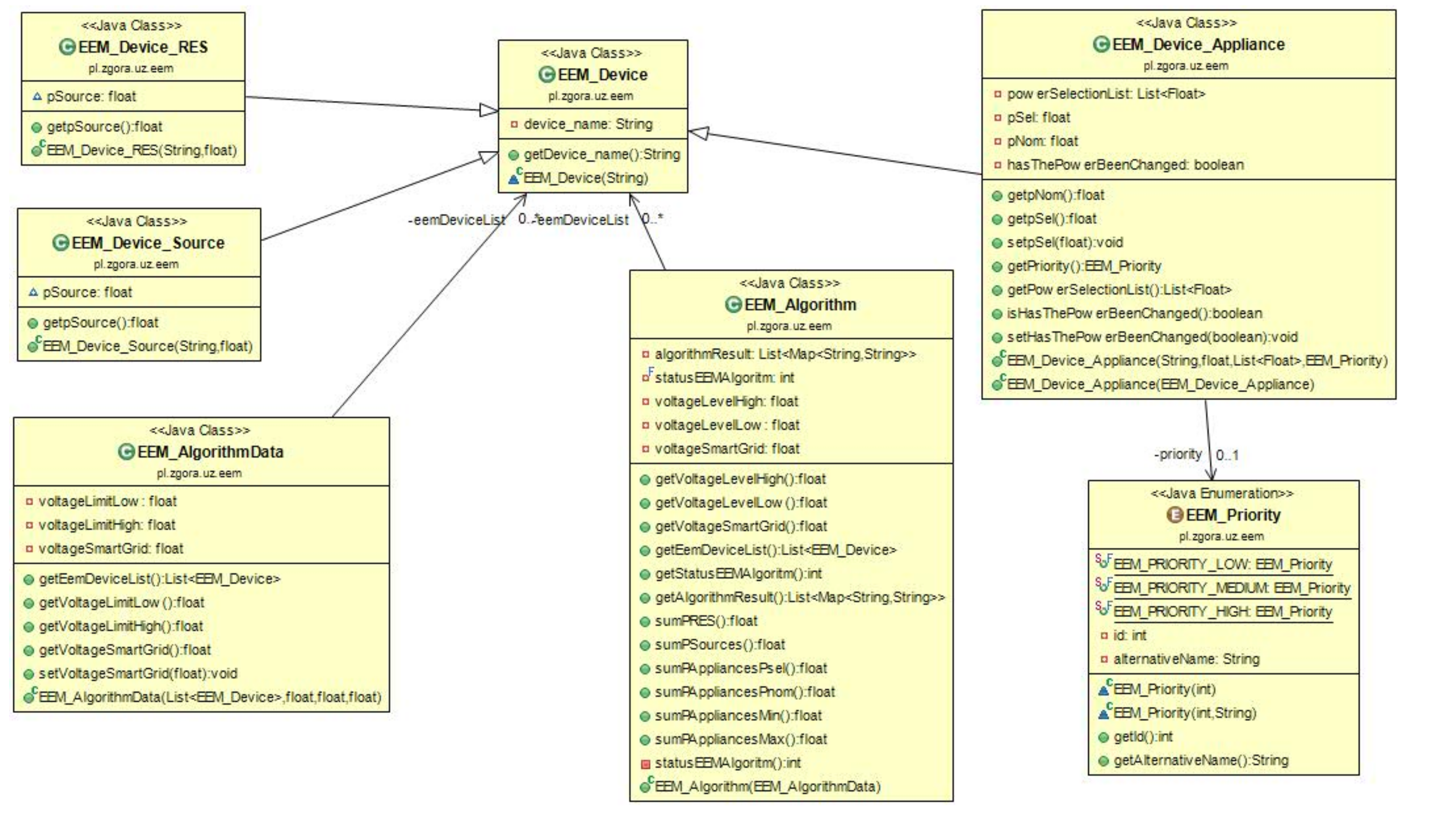 Energies 15 00109 g007 550