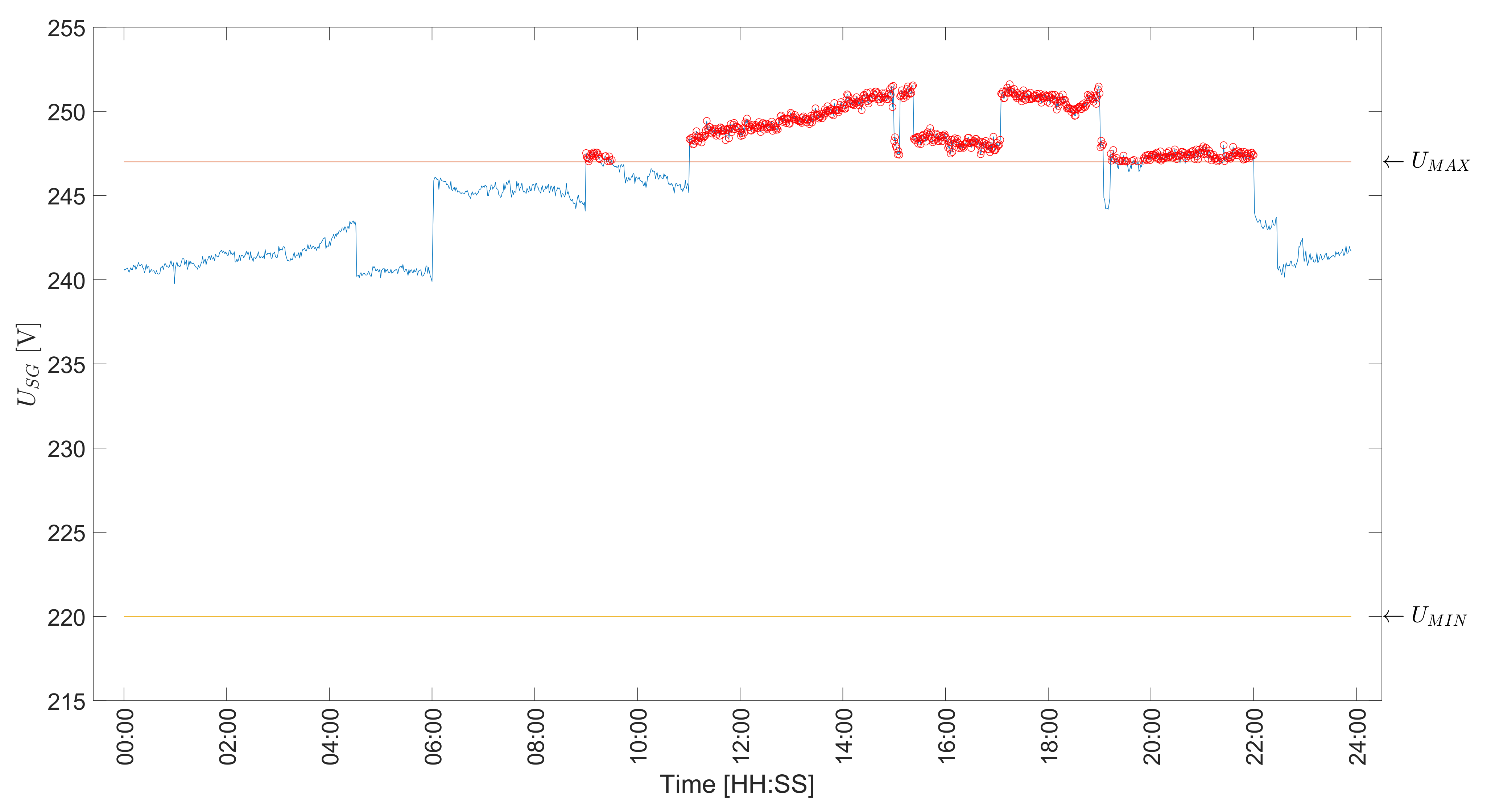 Energies 15 00109 g008 550