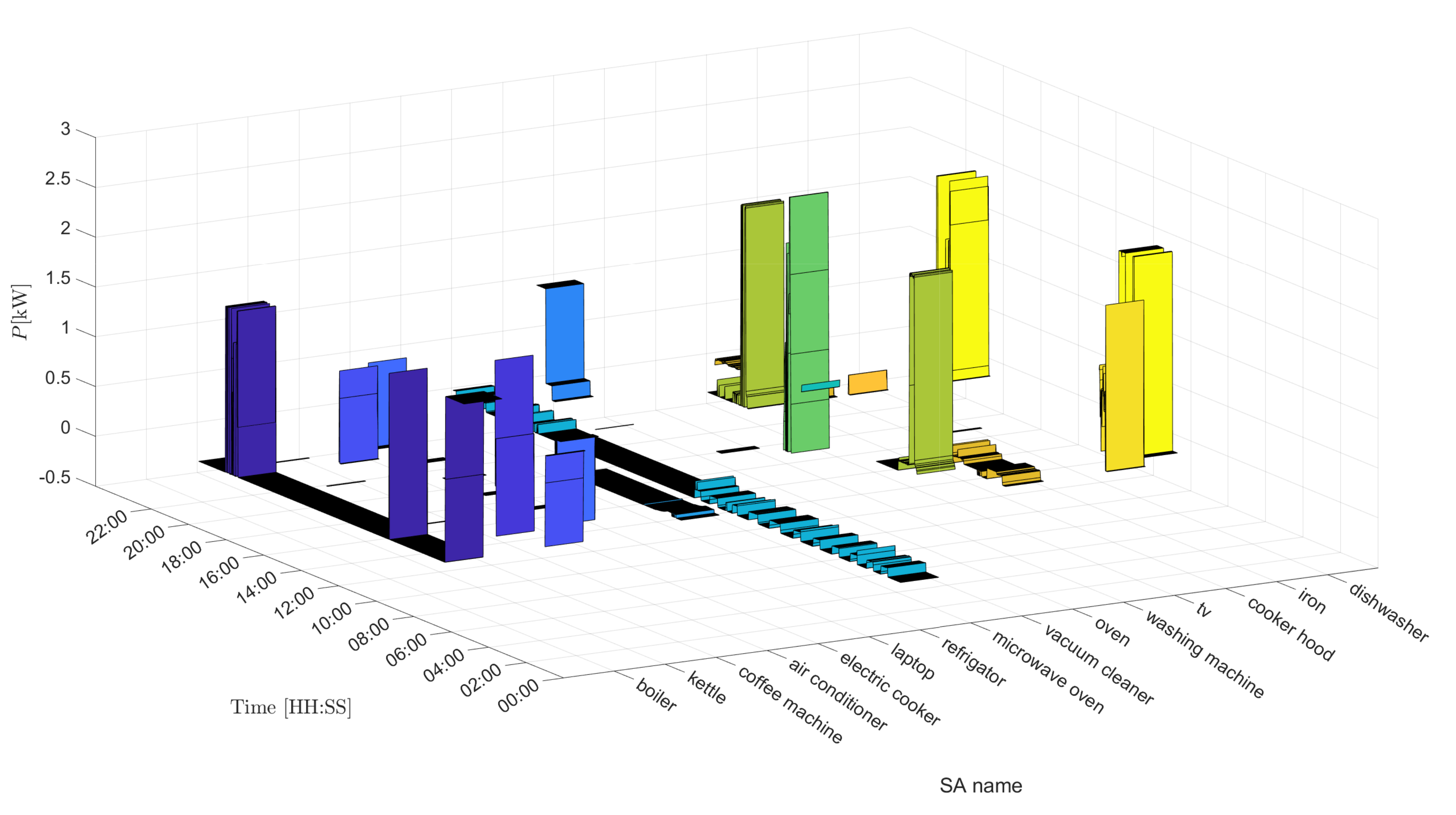 Energies 15 00109 g010 550