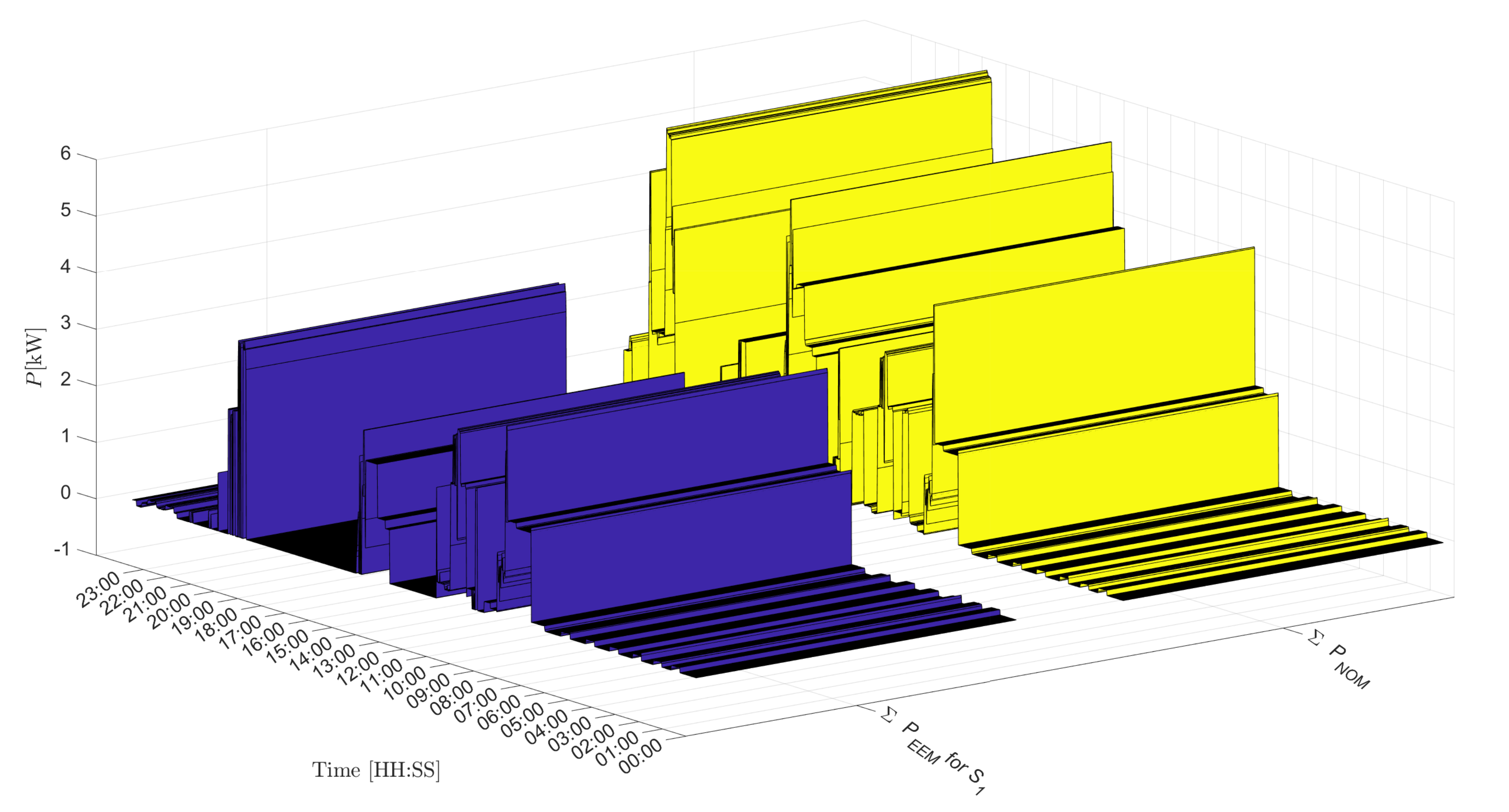 Energies 15 00109 g011 550