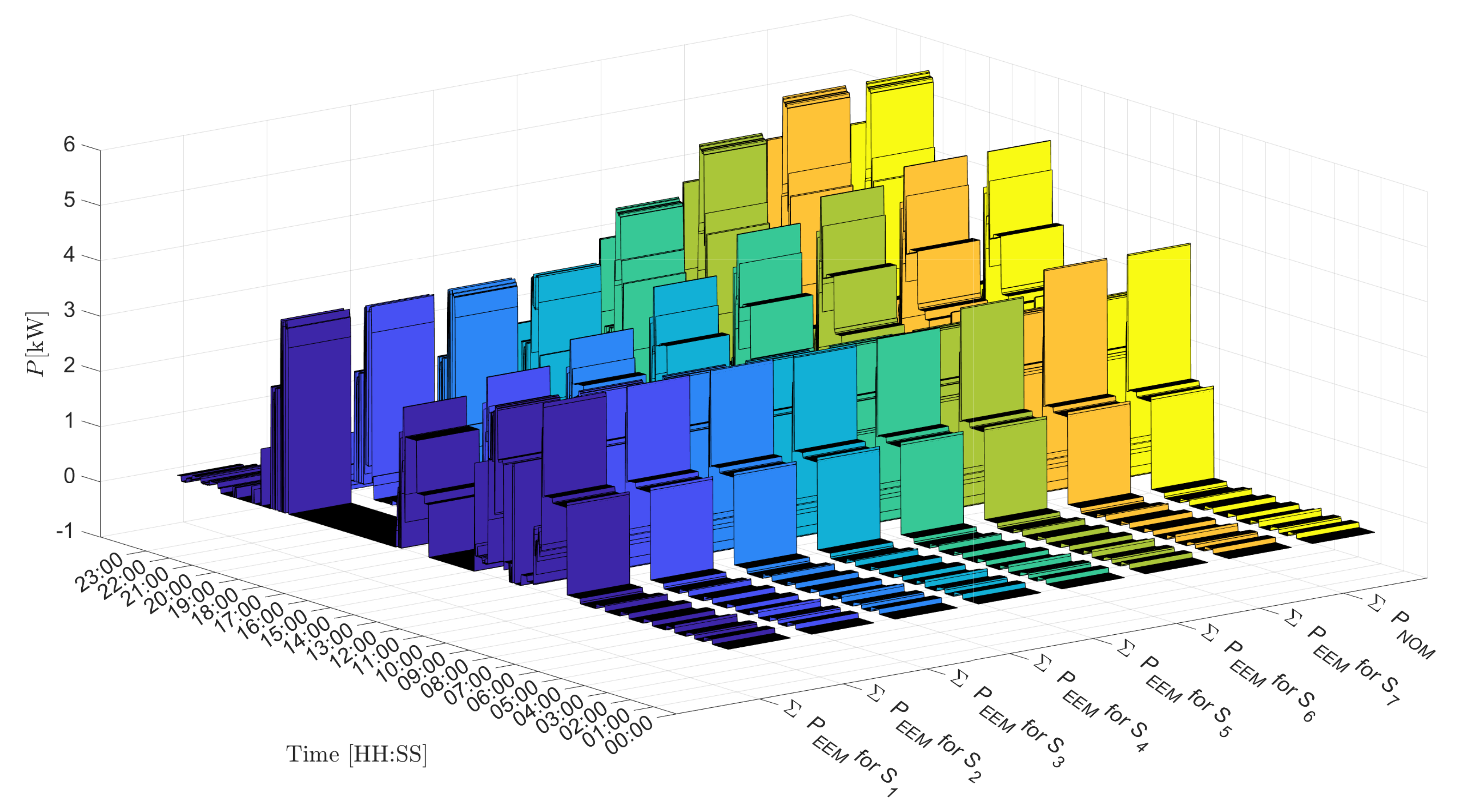 Energies 15 00109 g013 550
