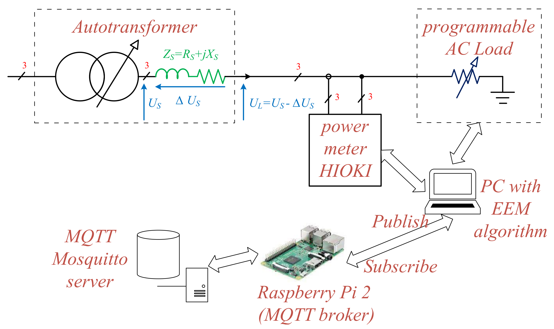 Energies 15 00109 g015 550