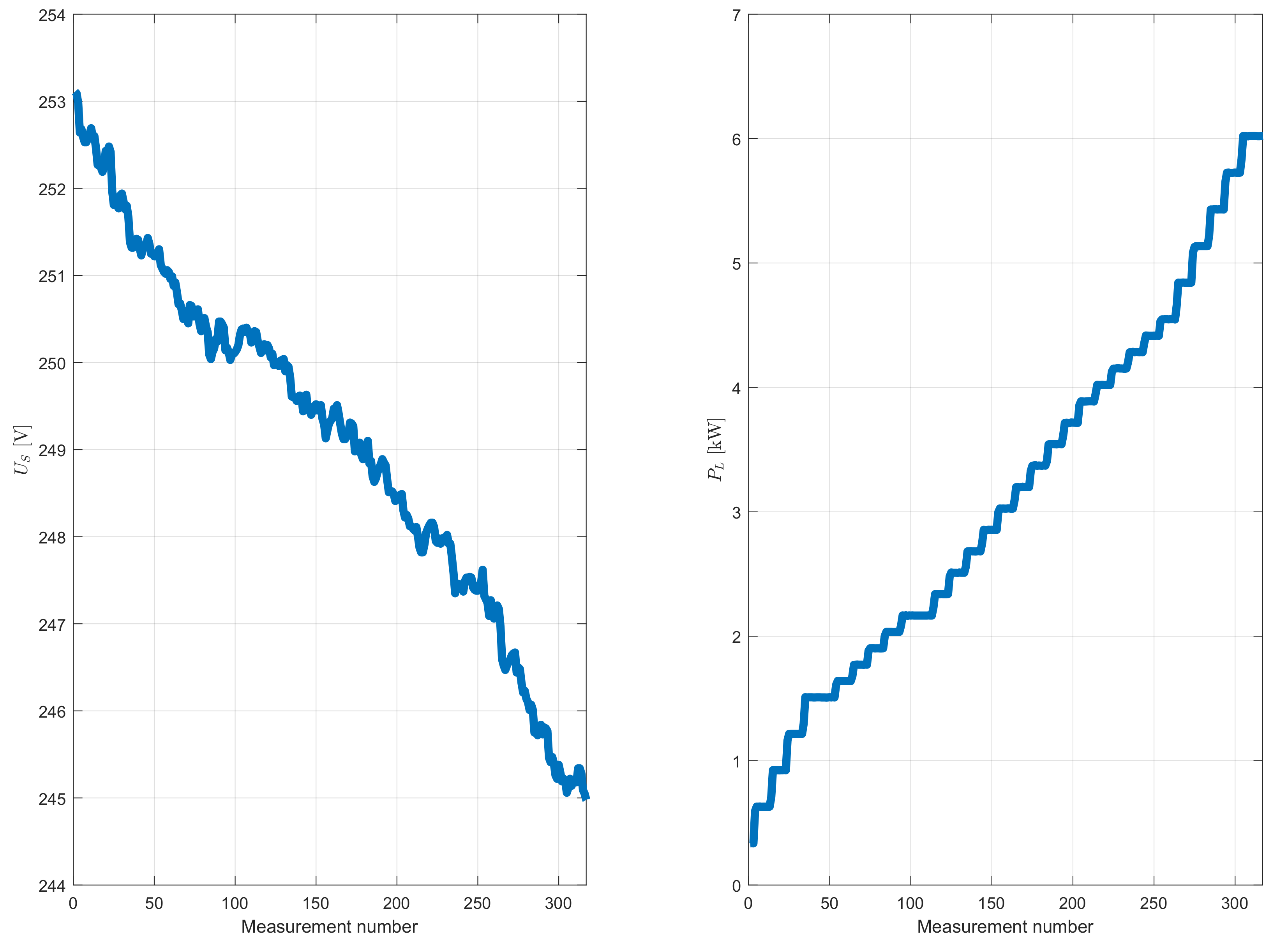 Energies 15 00109 g017 550