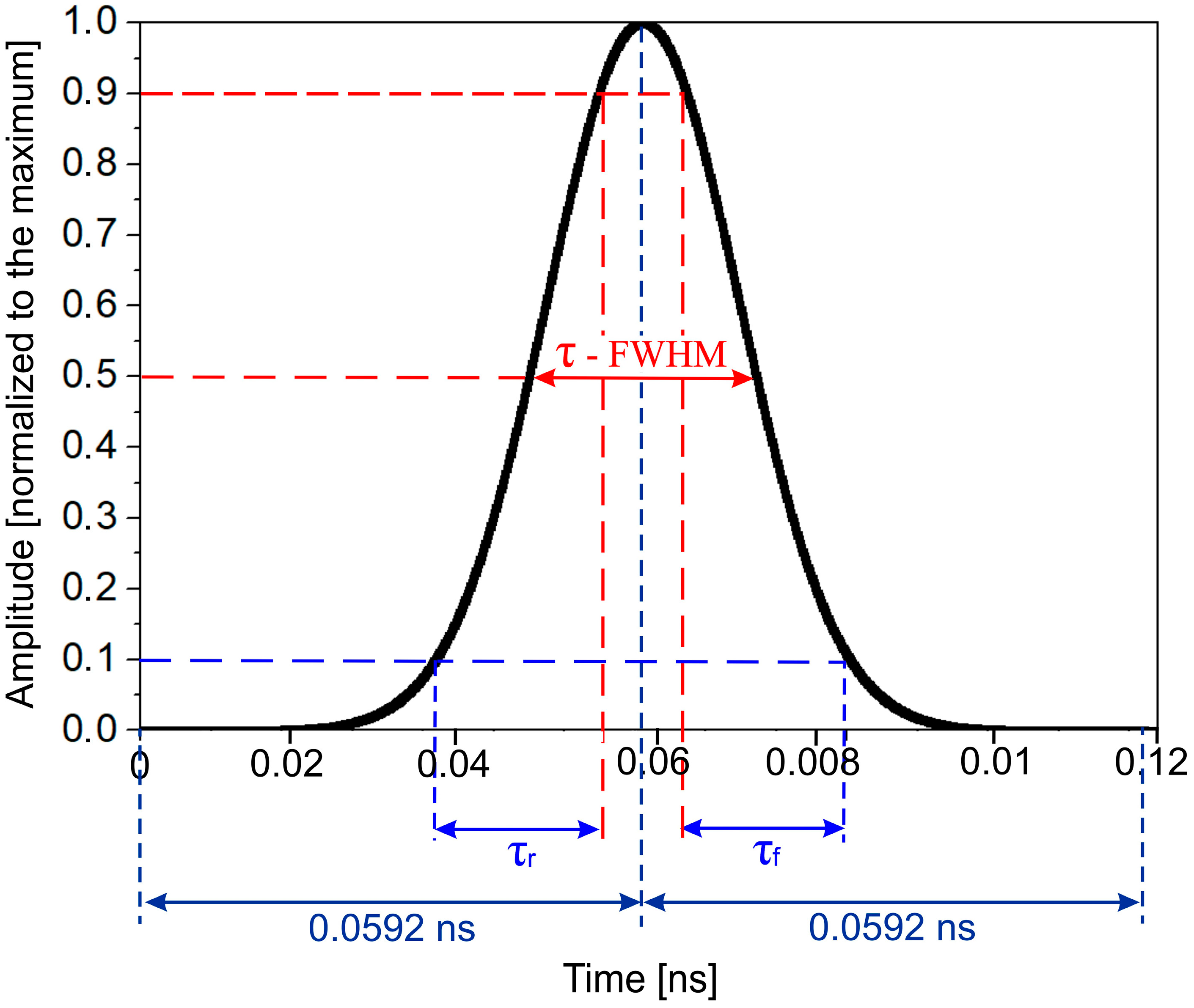 Energies 15 00111 g002 Energies 15 00111 g002