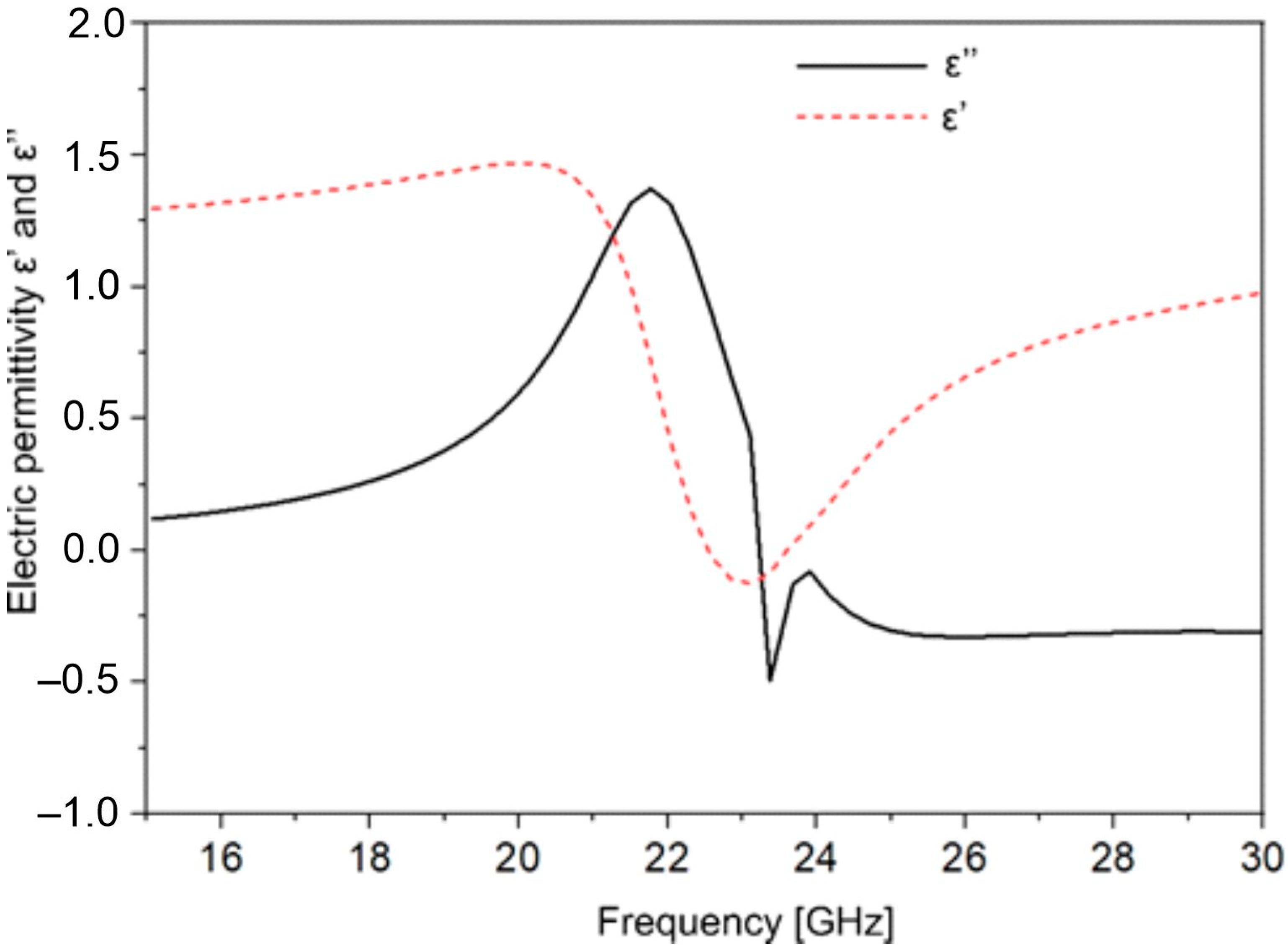 Energies 15 00111 g003 Energies 15 00111 g003