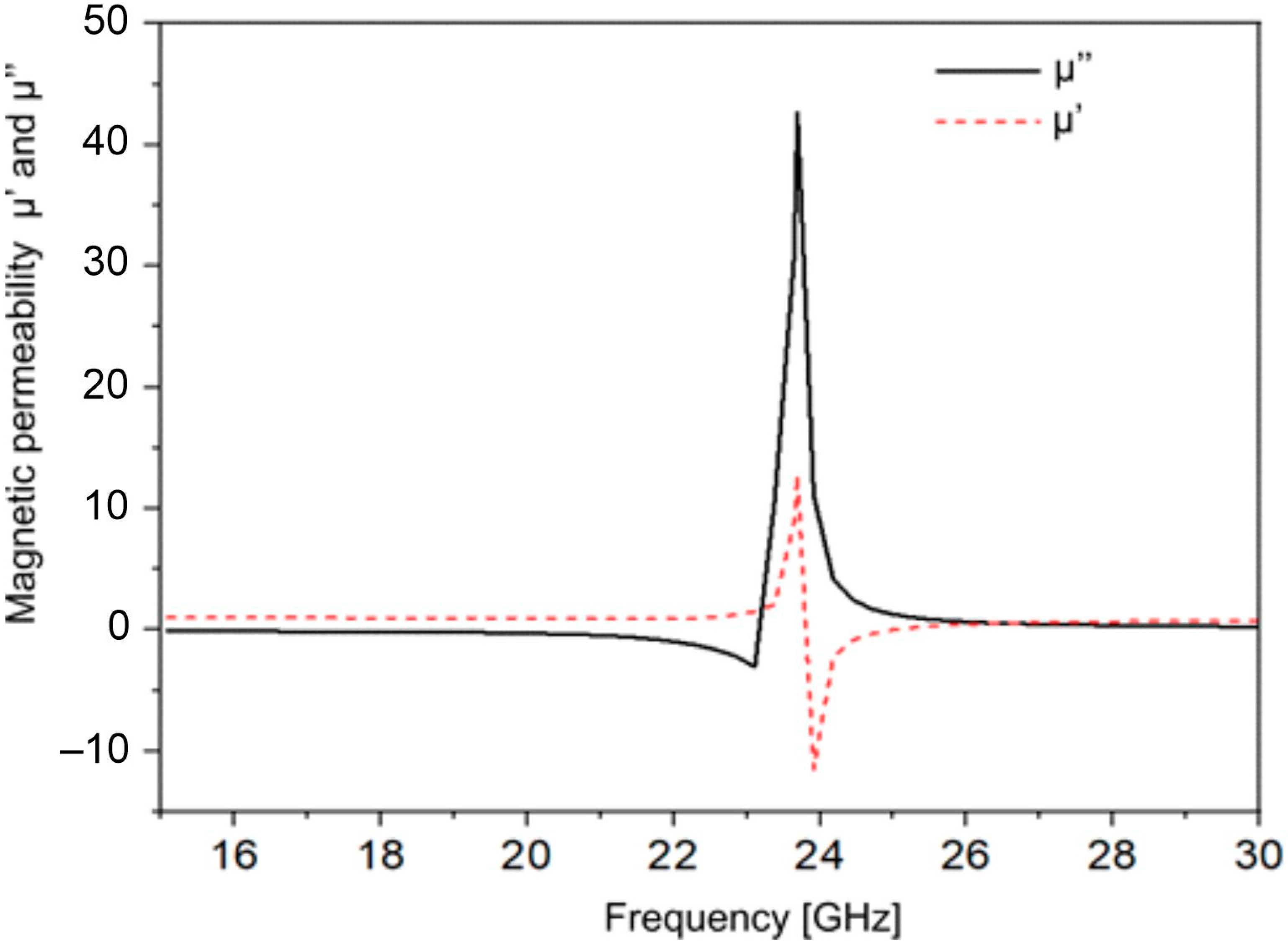 Energies 15 00111 g004 Energies 15 00111 g004