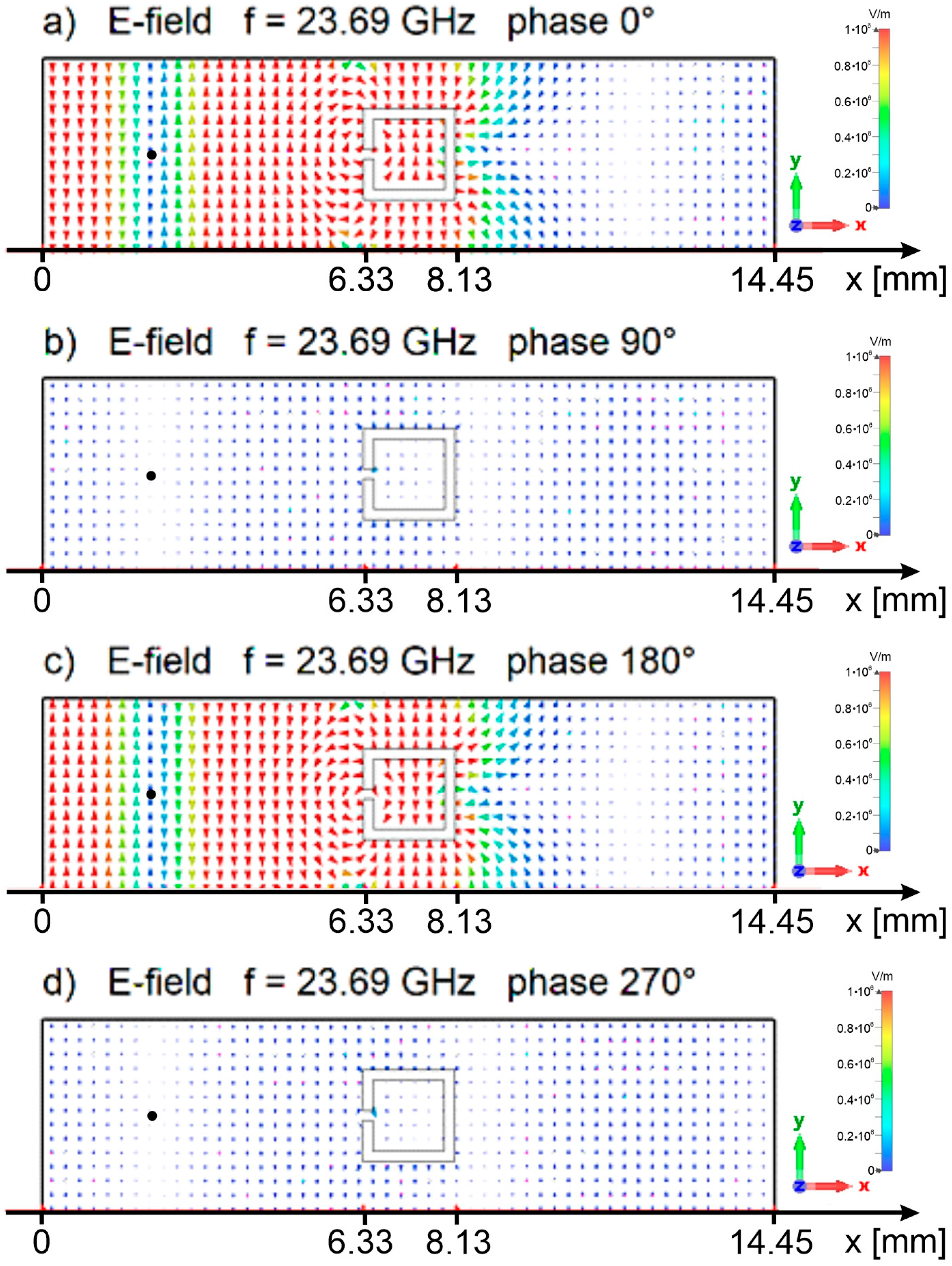 Energies 15 00111 g006 Energies 15 00111 g006