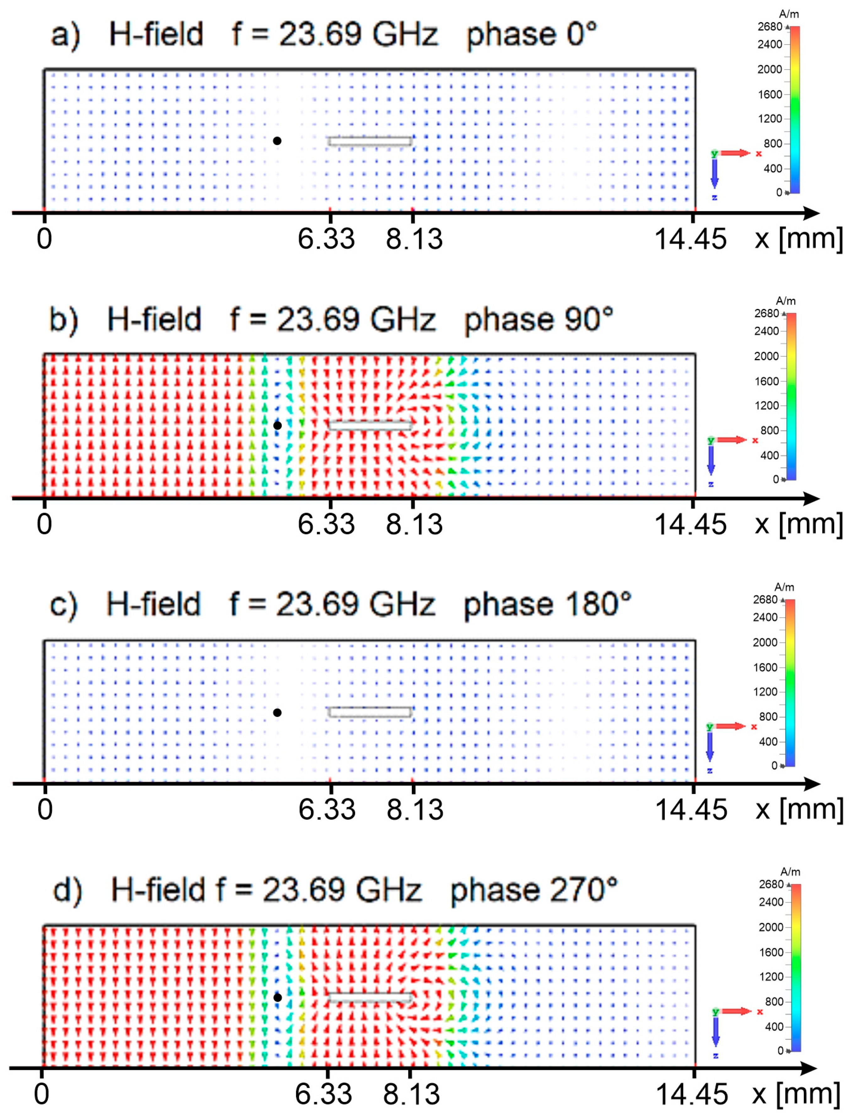 Energies 15 00111 g007 Energies 15 00111 g007