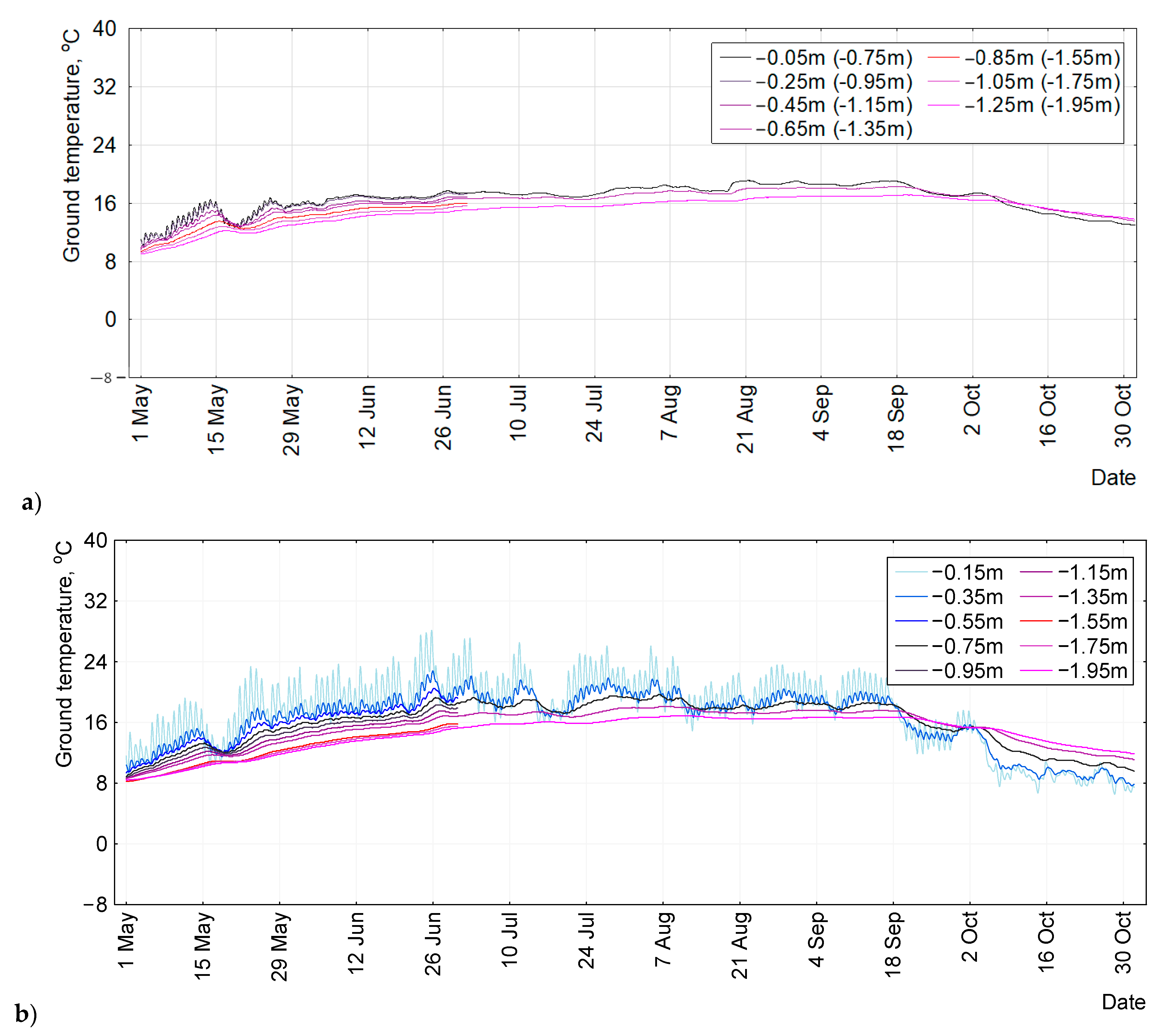 Energies 15 00114 g005