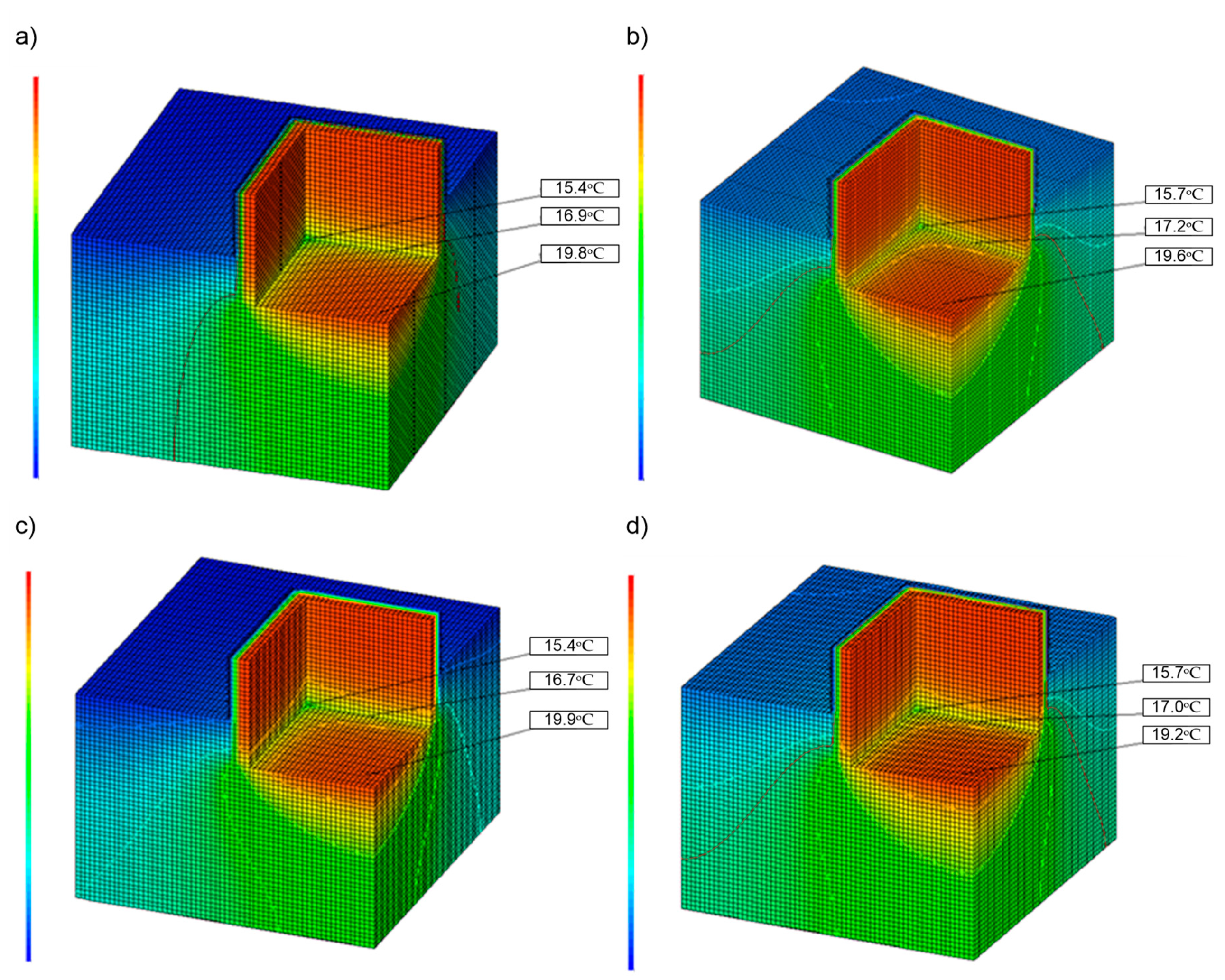 Energies 15 00114 g011