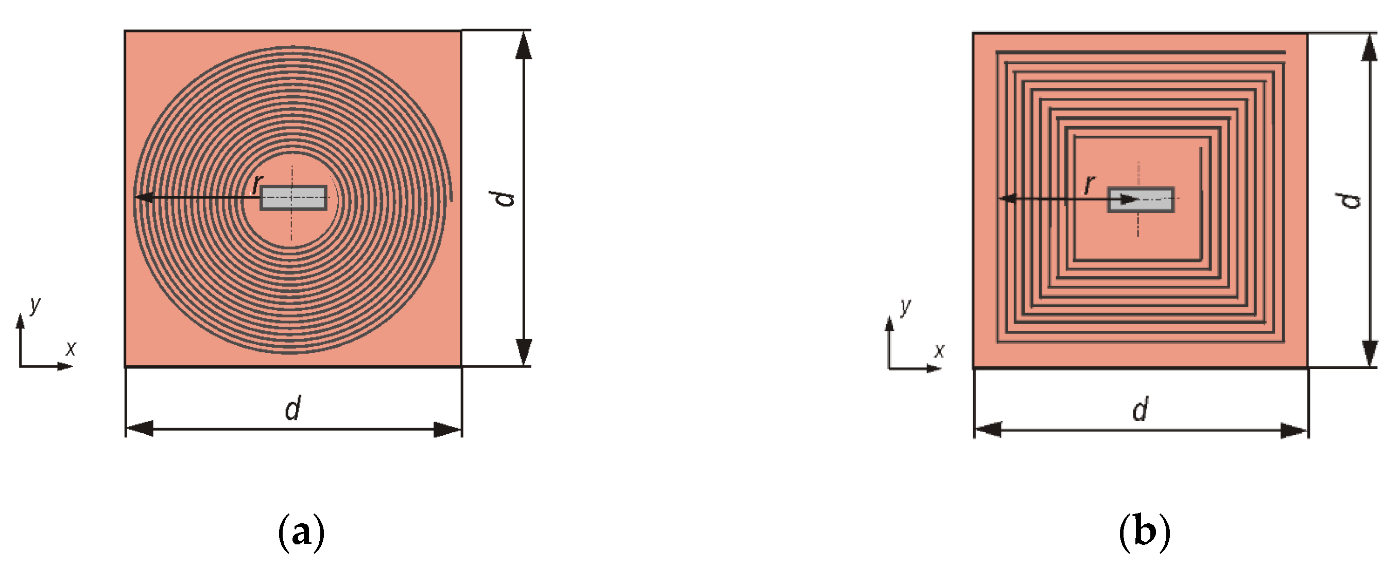 Energies 15 00115 g002