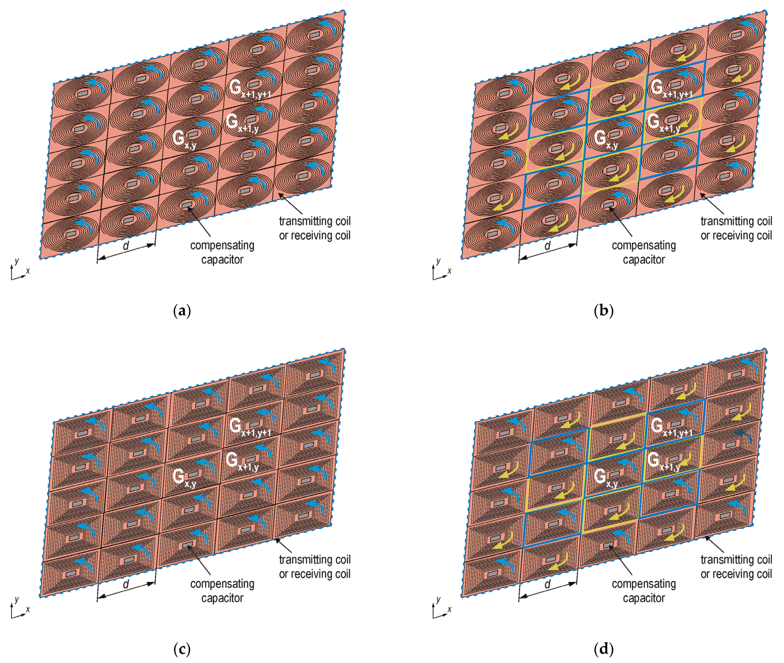 Energies 15 00115 g003