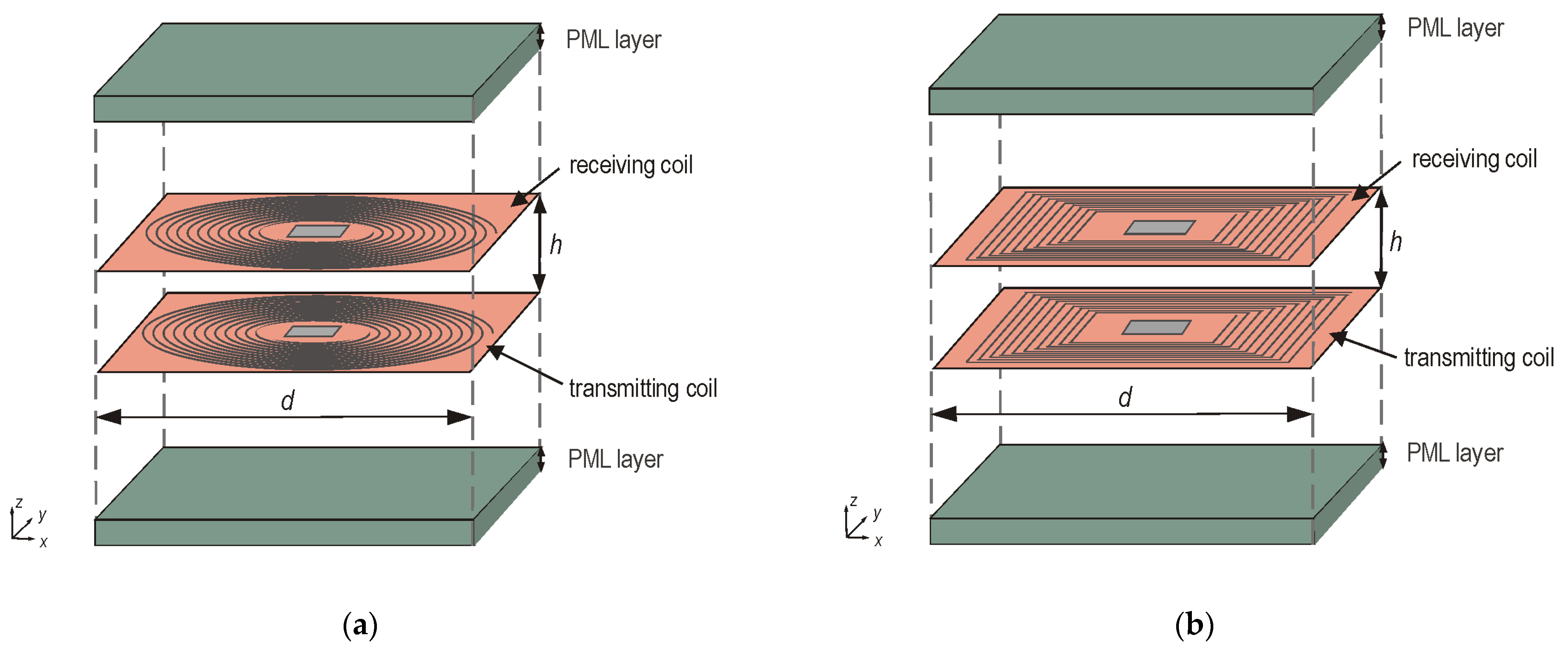 Energies 15 00115 g004