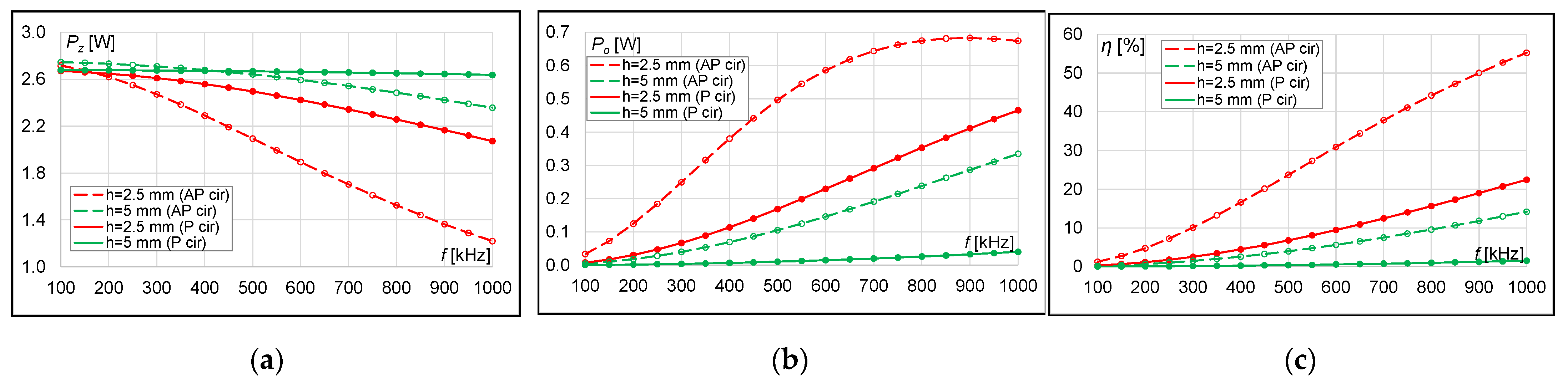Energies 15 00115 g006