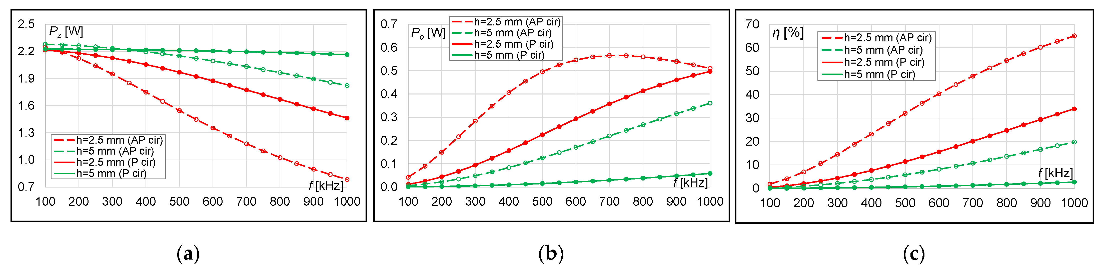 Energies 15 00115 g007