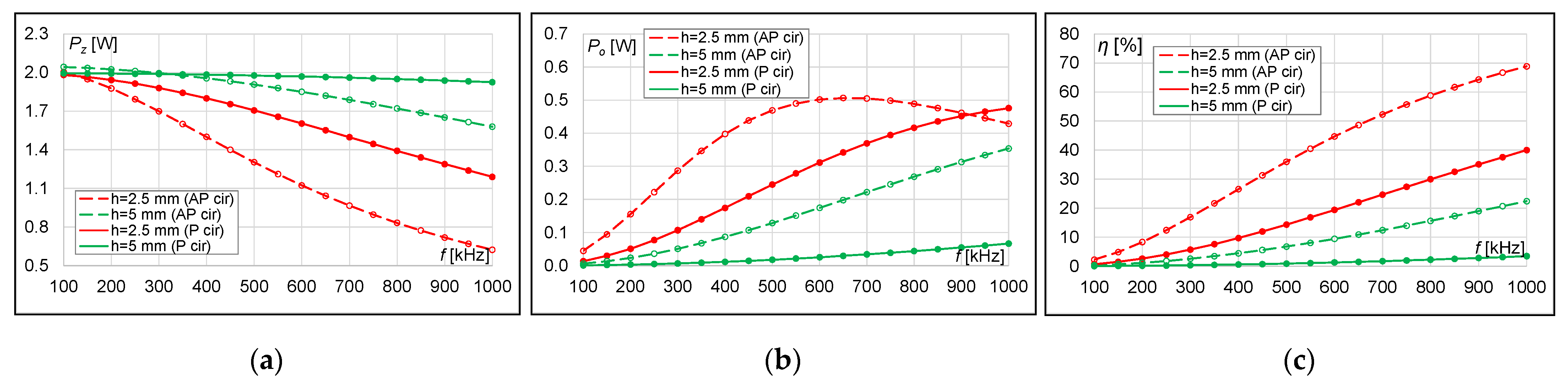 Energies 15 00115 g008