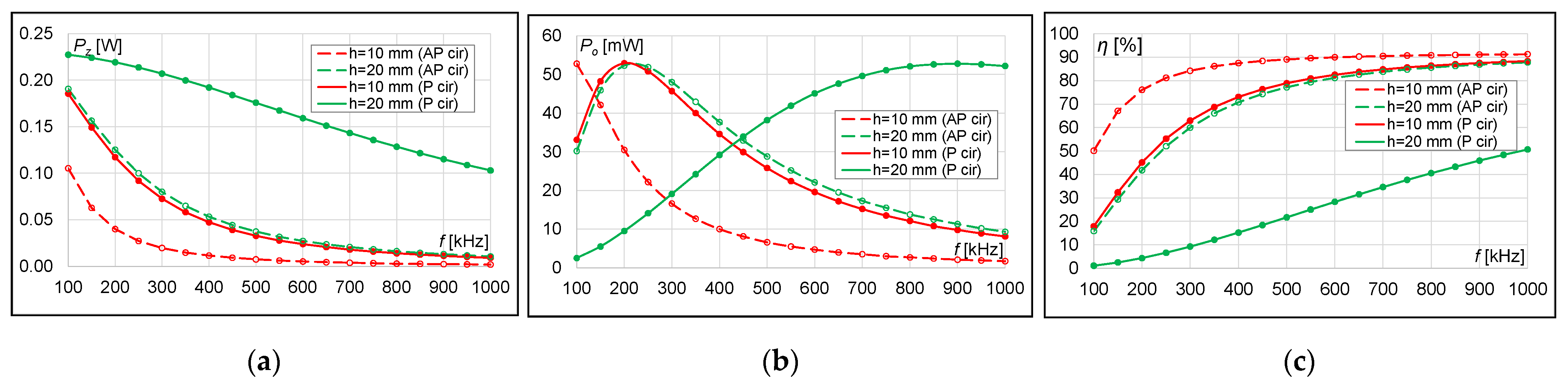 Energies 15 00115 g009