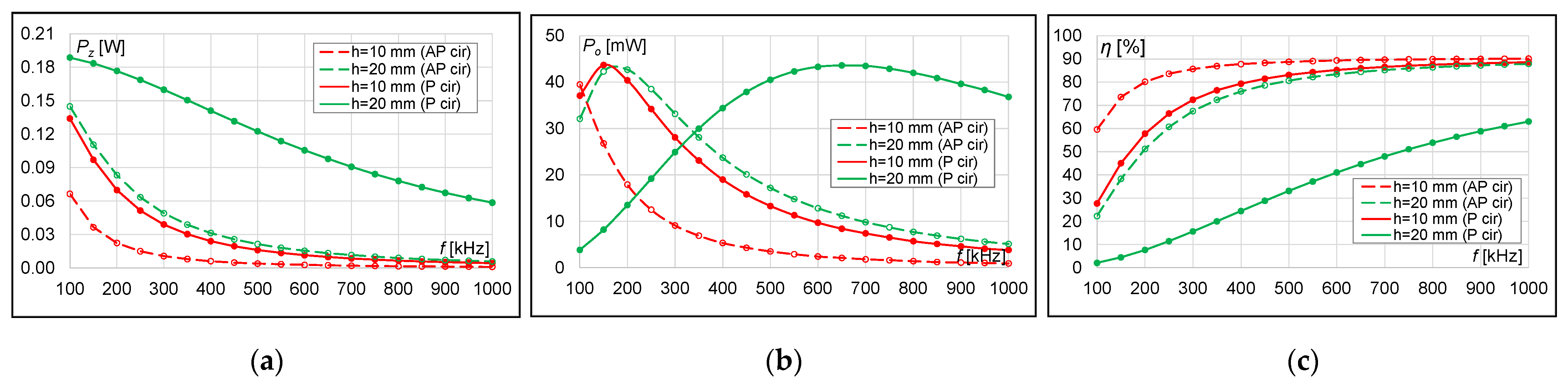 Energies 15 00115 g010