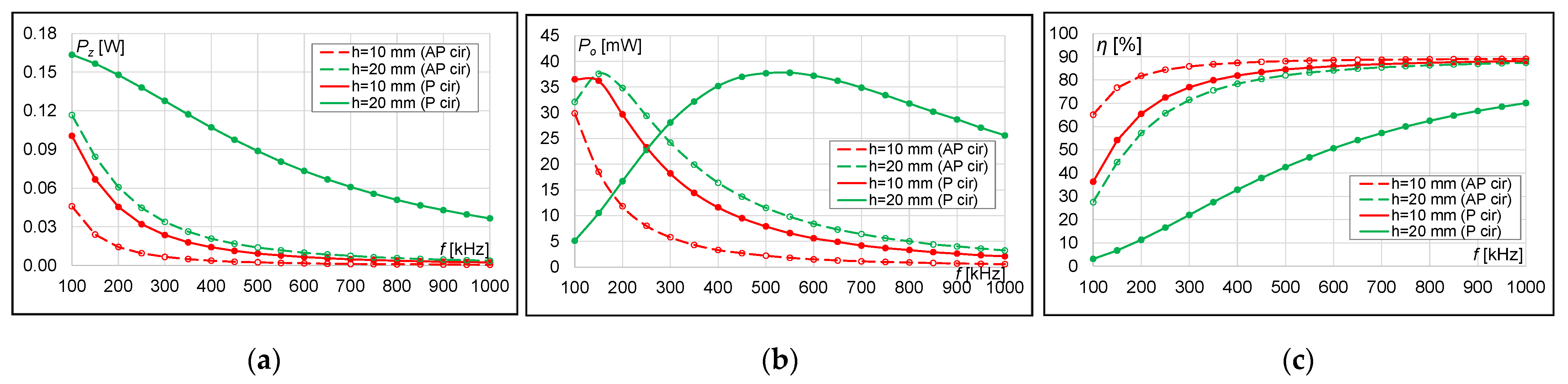 Energies 15 00115 g011