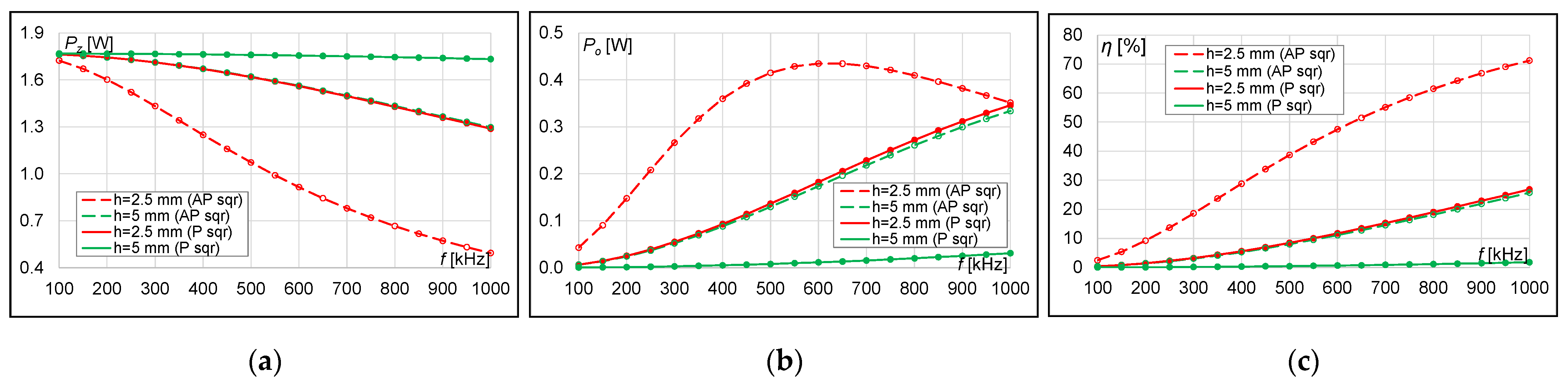 Energies 15 00115 g013