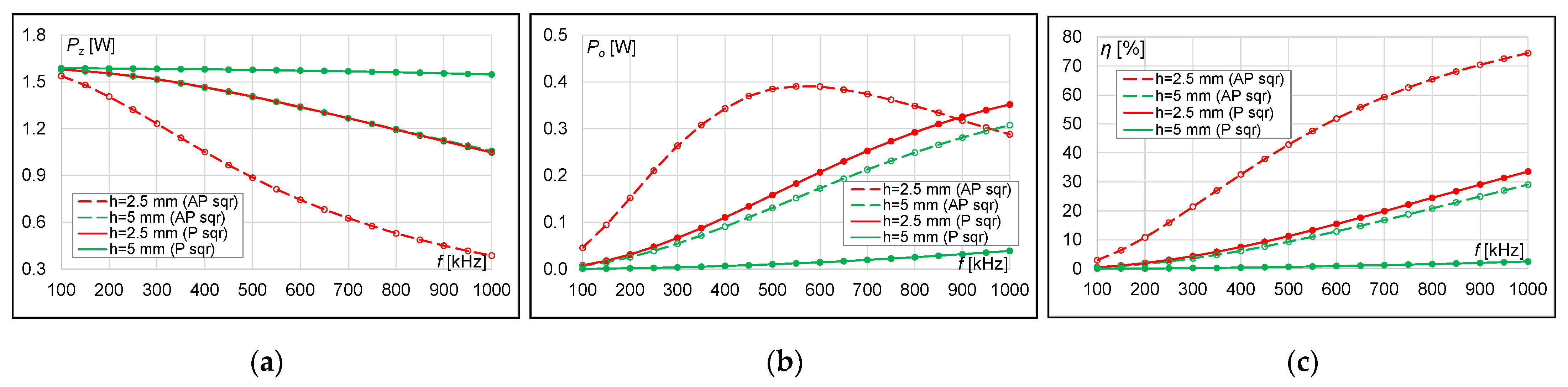 Energies 15 00115 g014