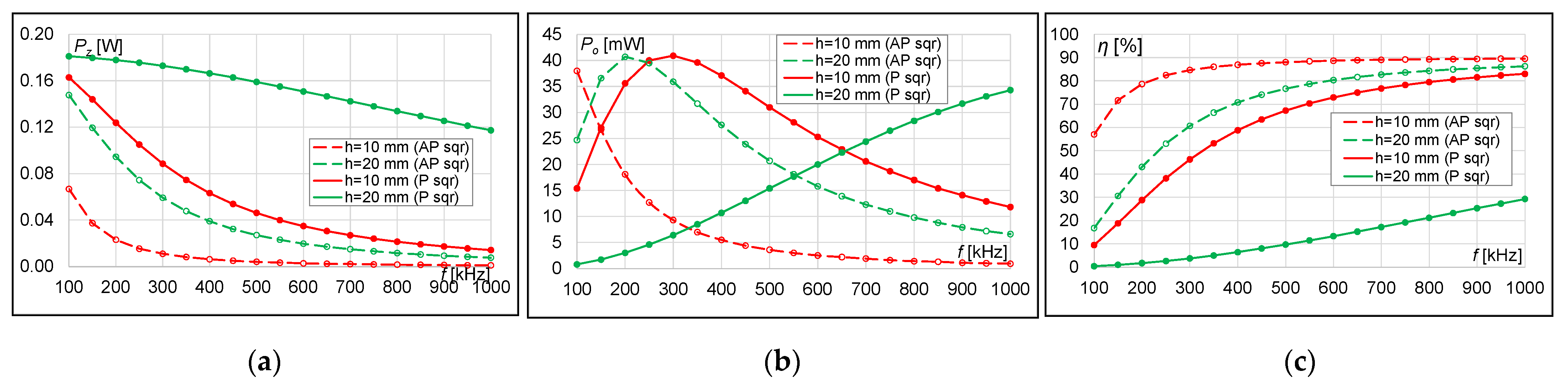 Energies 15 00115 g015