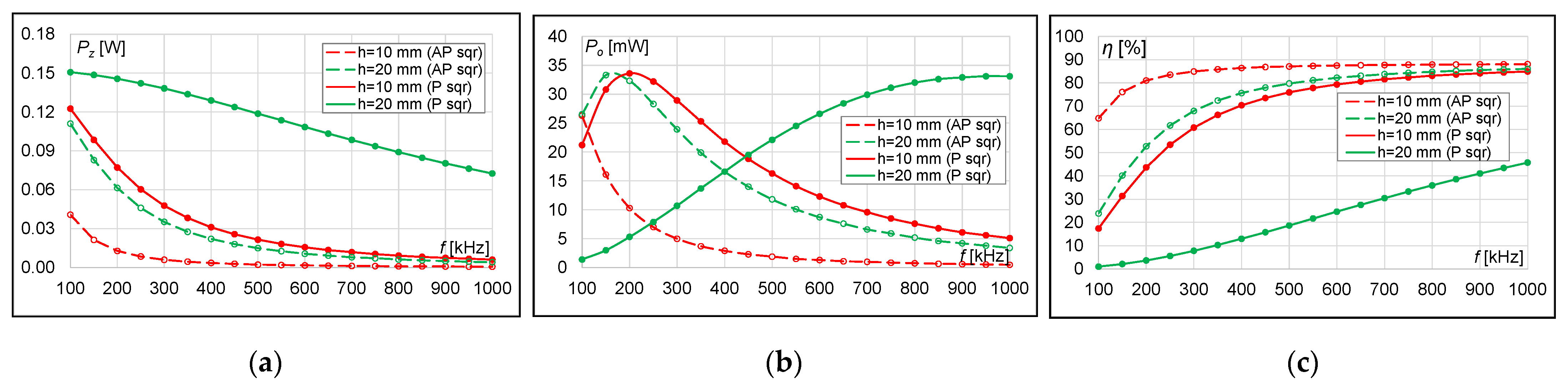 Energies 15 00115 g016