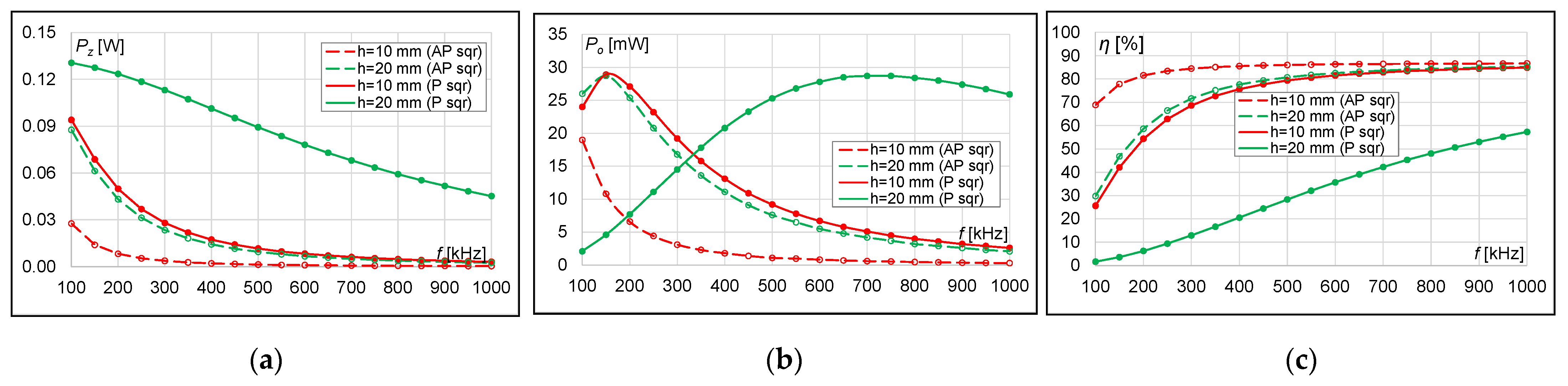 Energies 15 00115 g017