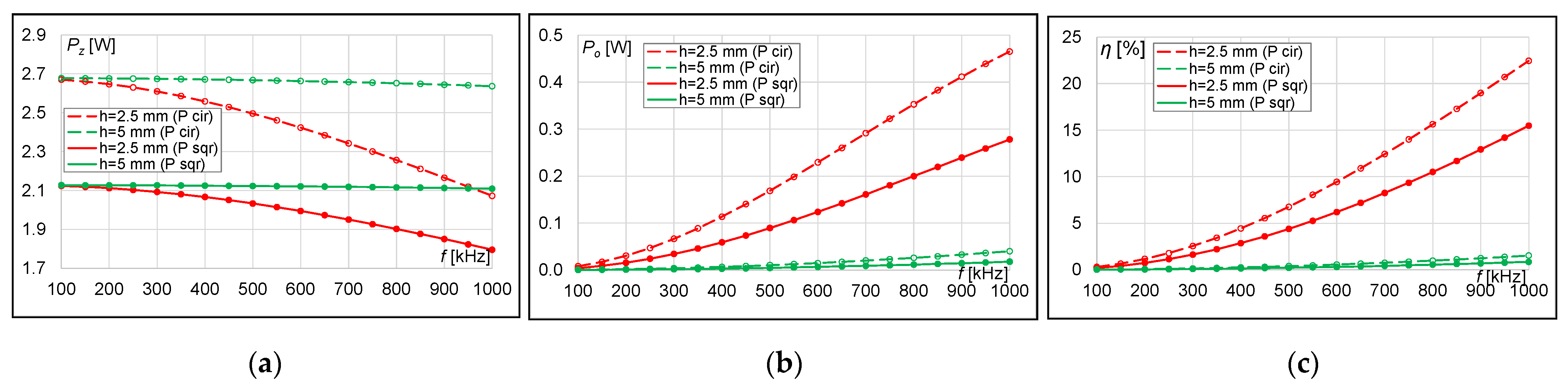 Energies 15 00115 g018