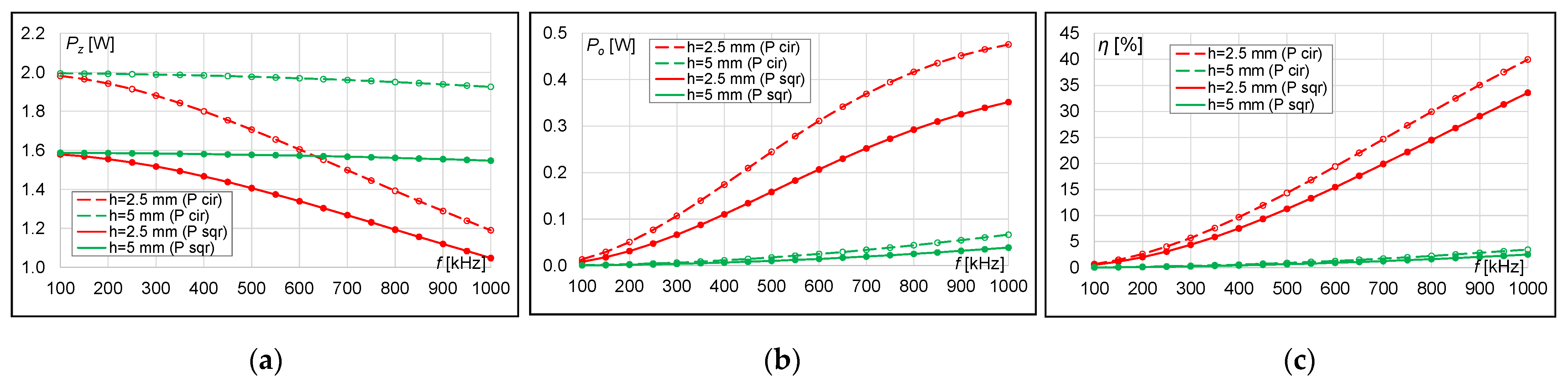 Energies 15 00115 g020