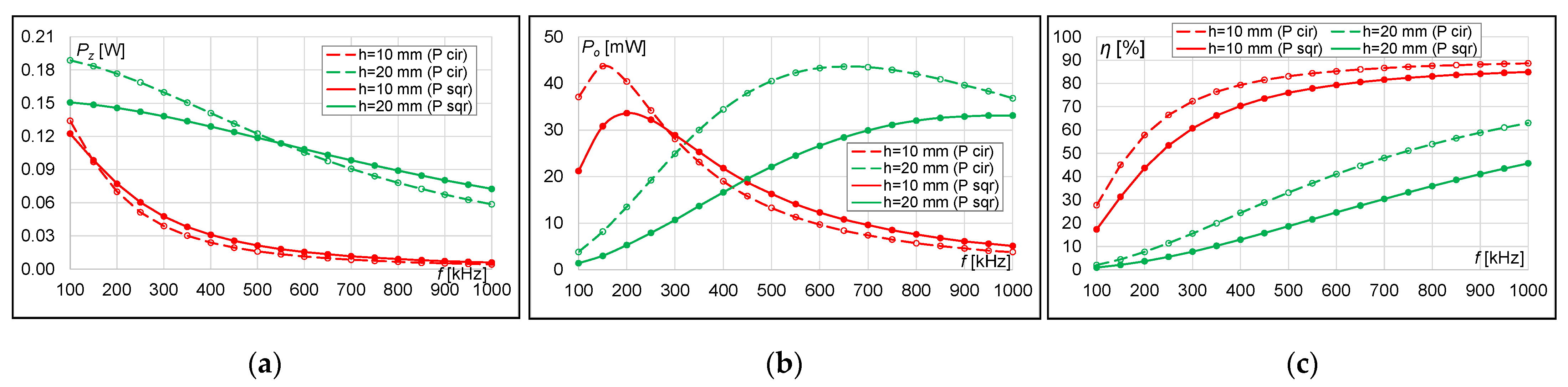 Energies 15 00115 g022