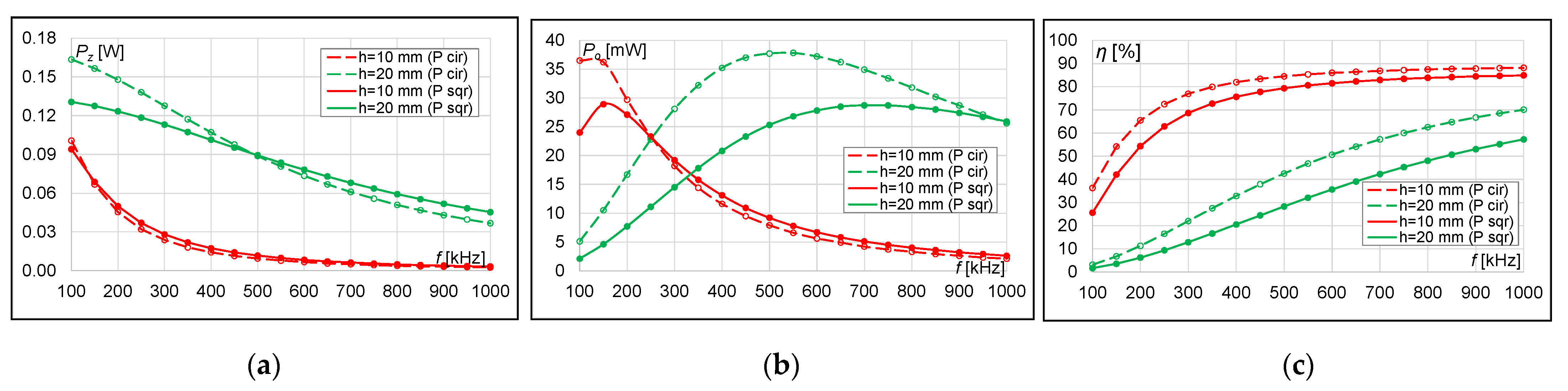 Energies 15 00115 g023