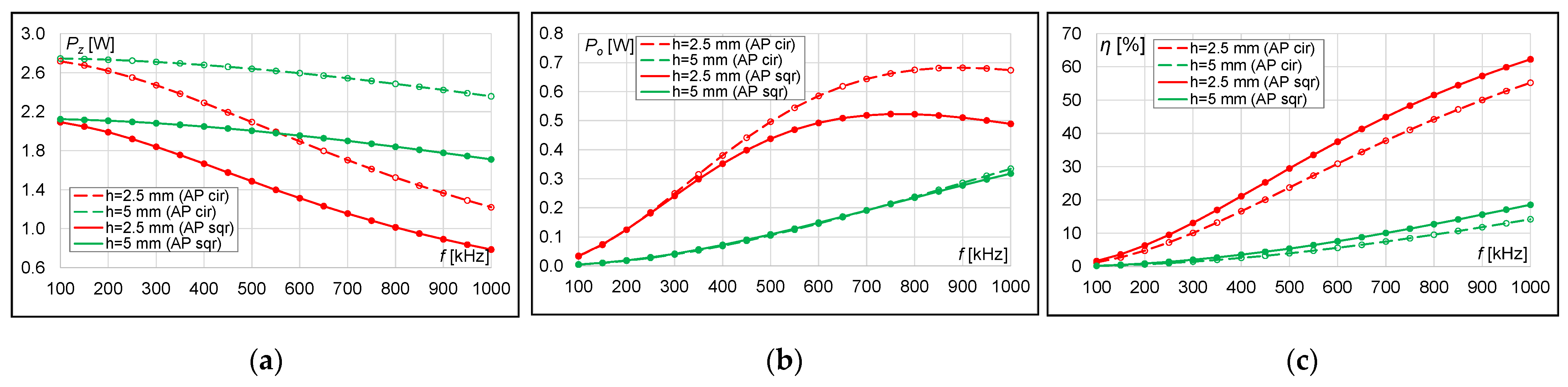 Energies 15 00115 g024