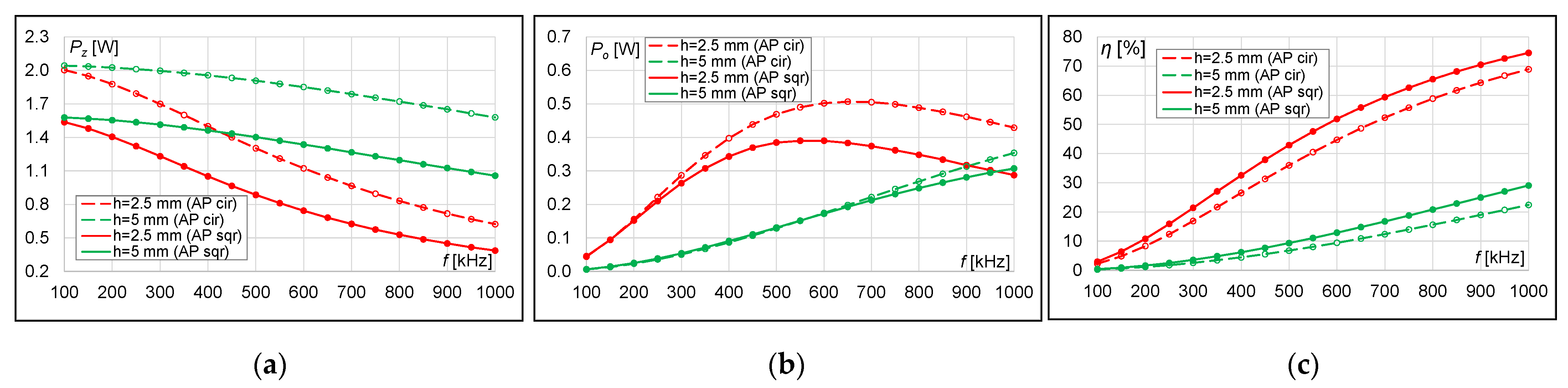 Energies 15 00115 g026