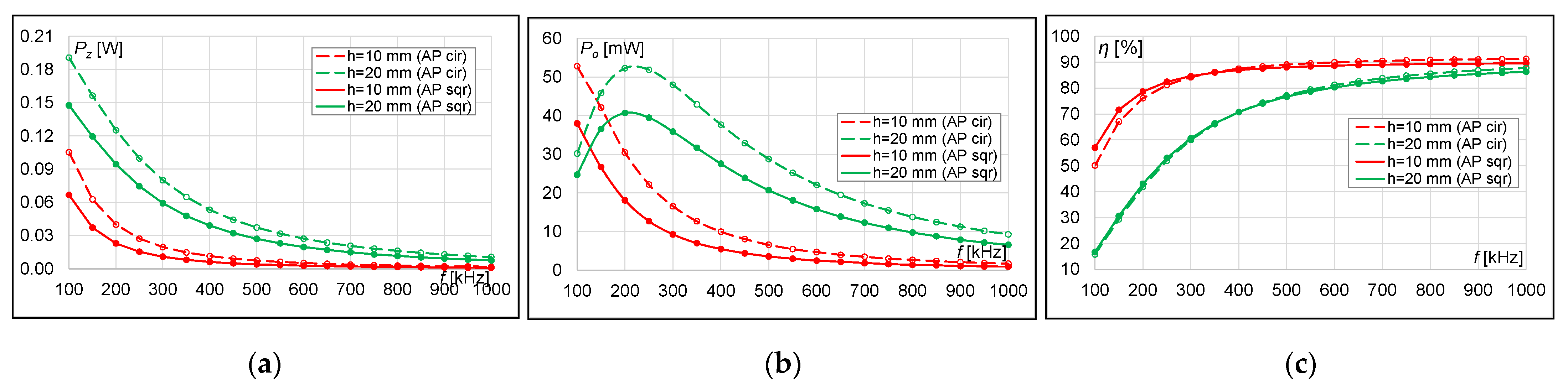 Energies 15 00115 g027