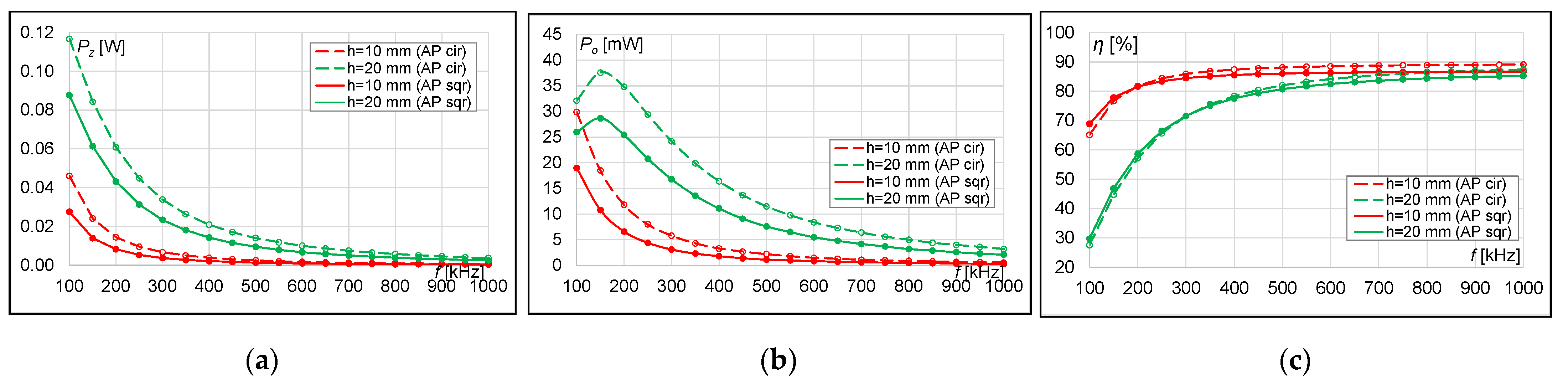 Energies 15 00115 g029