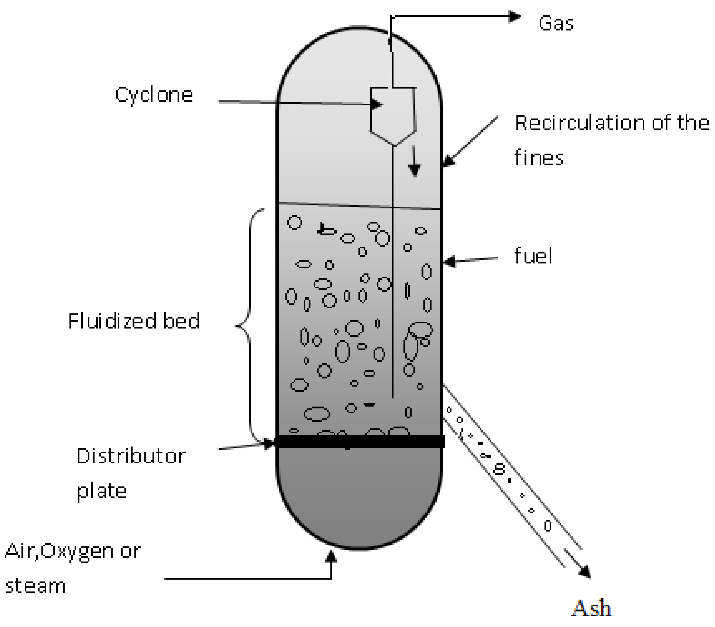 Energies 15 00116 g003